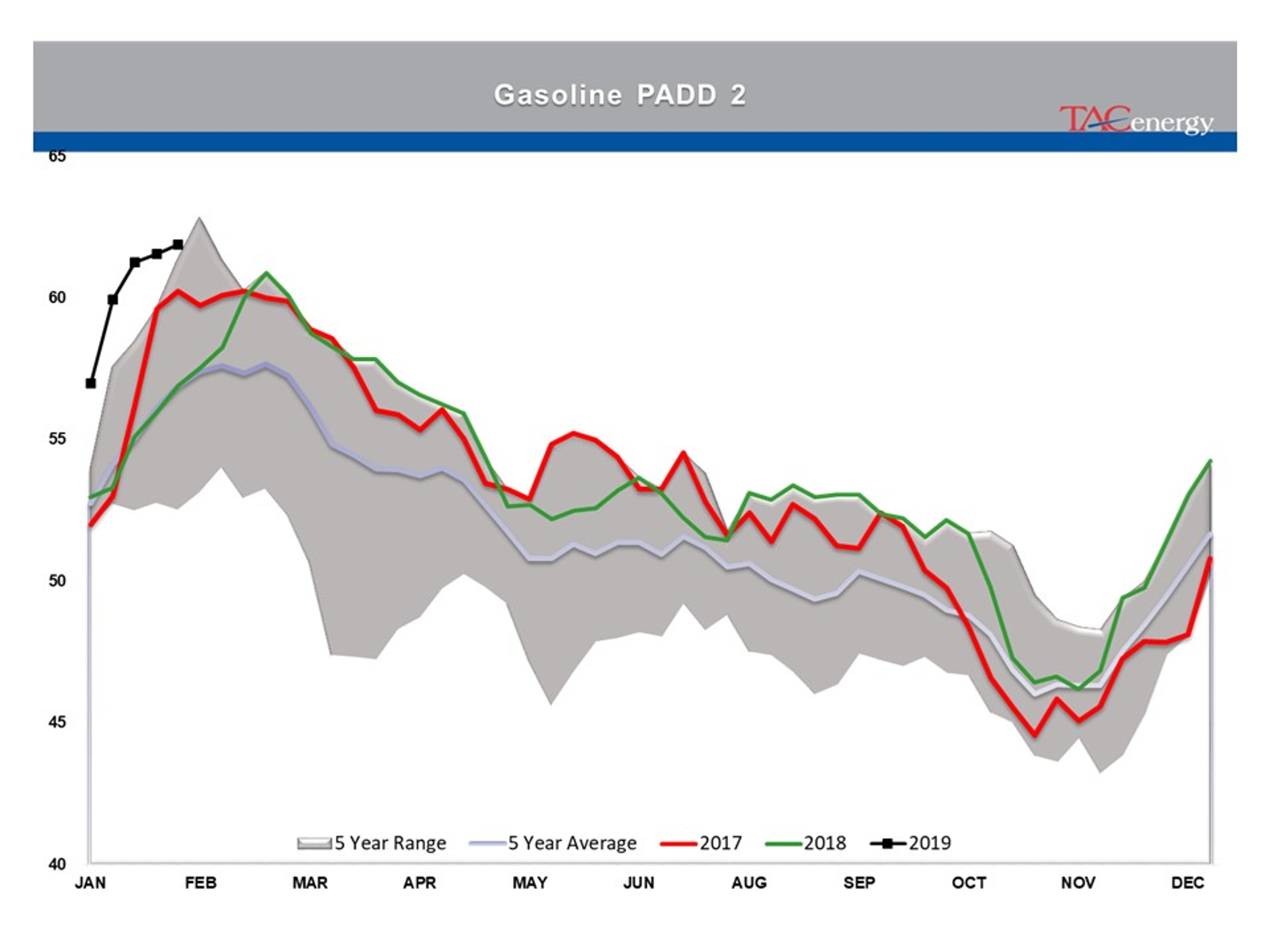 Indecision Continues To Reign In Energy Markets