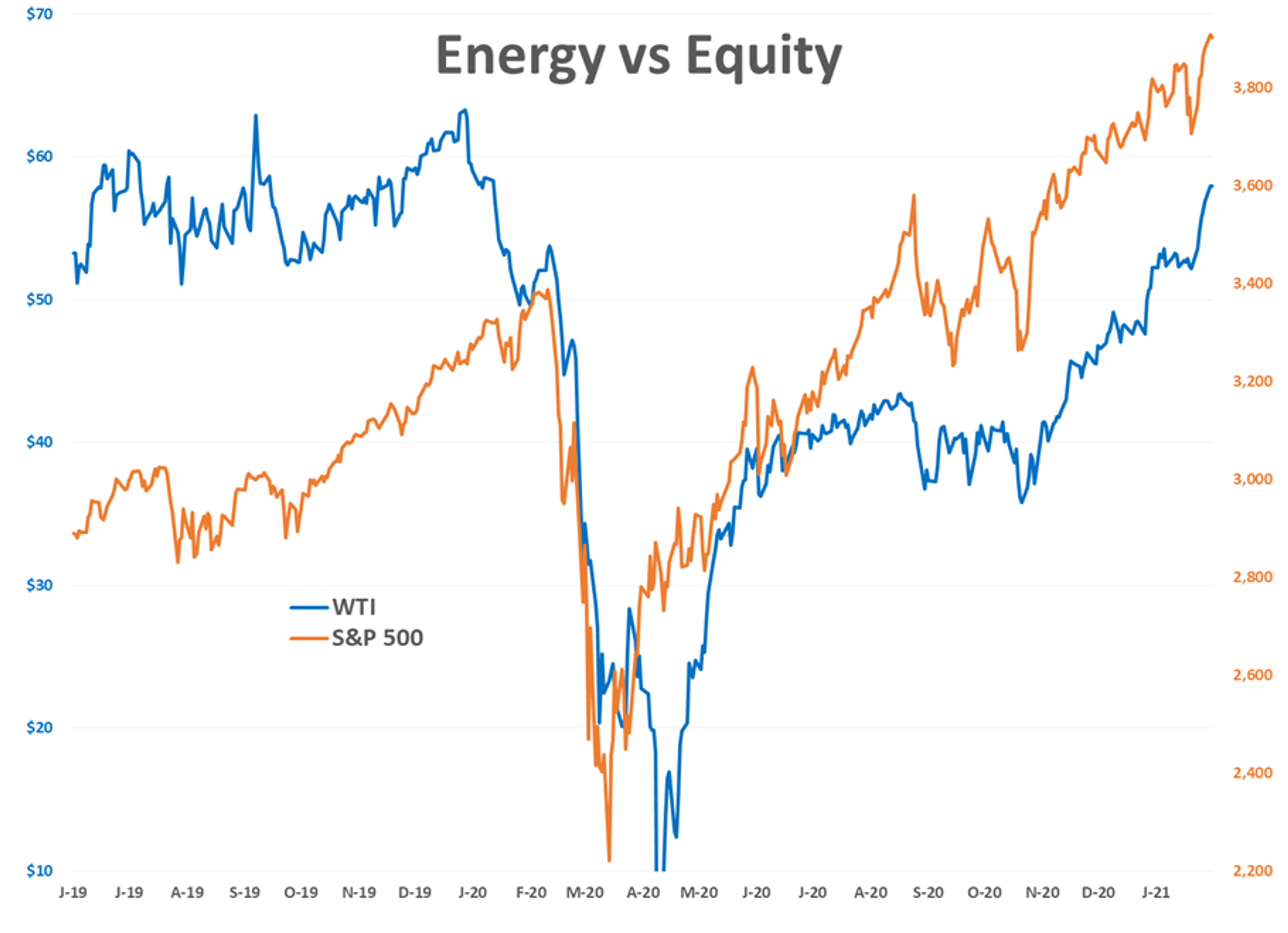 Several Stock Indices Hit Record Highs