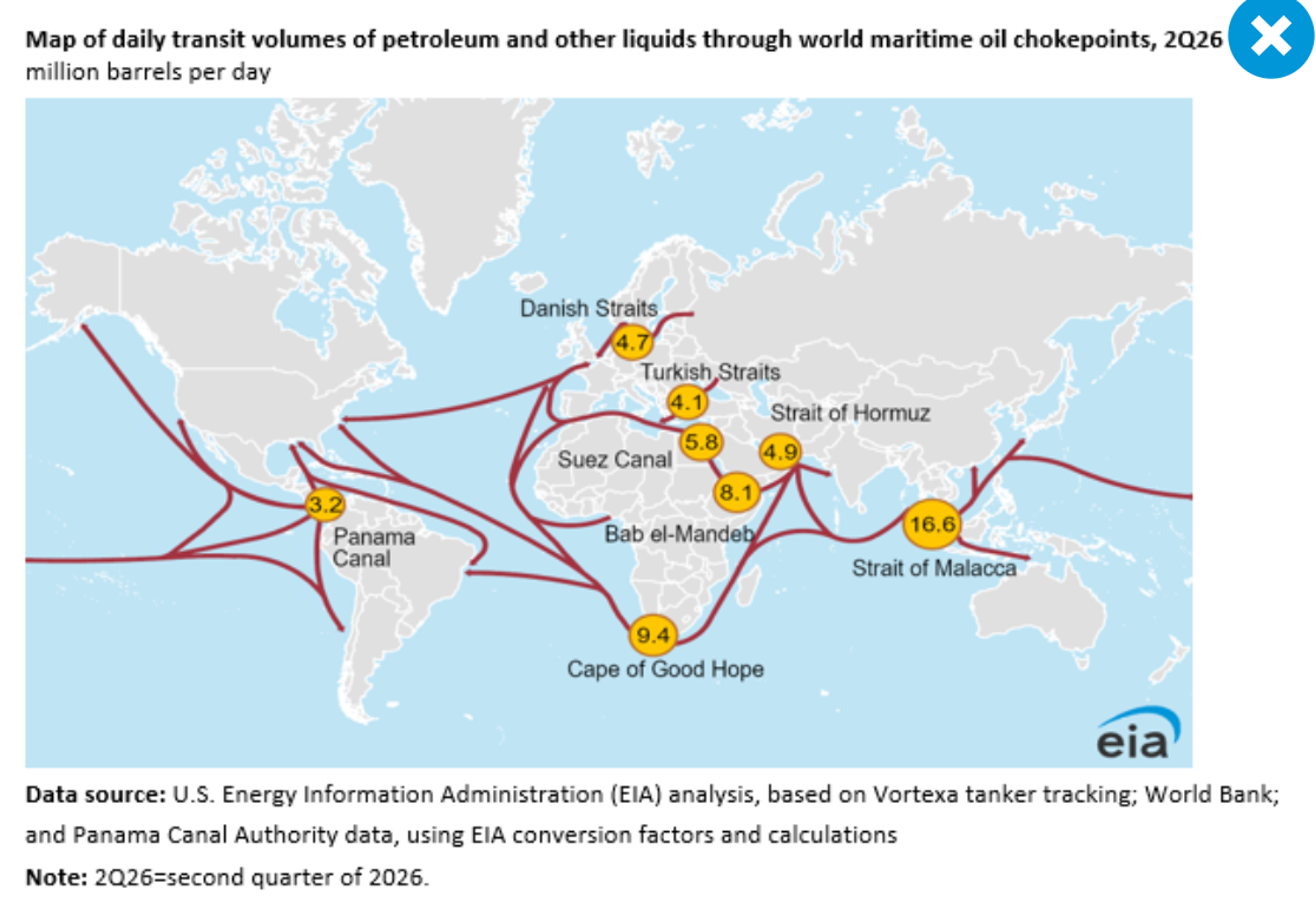 Shrinking Inventories And Growing Risks Reshape The Energy Outlook