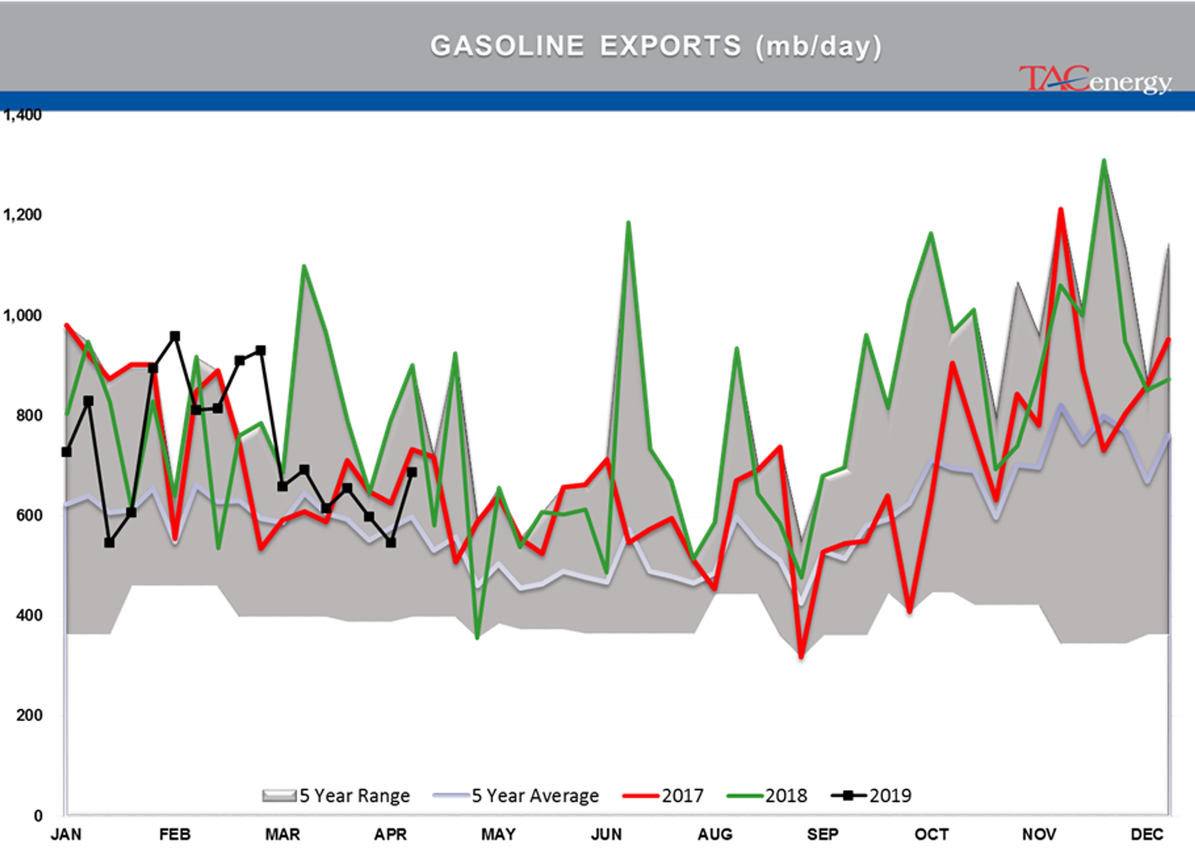 Energy Prices Under Pressure