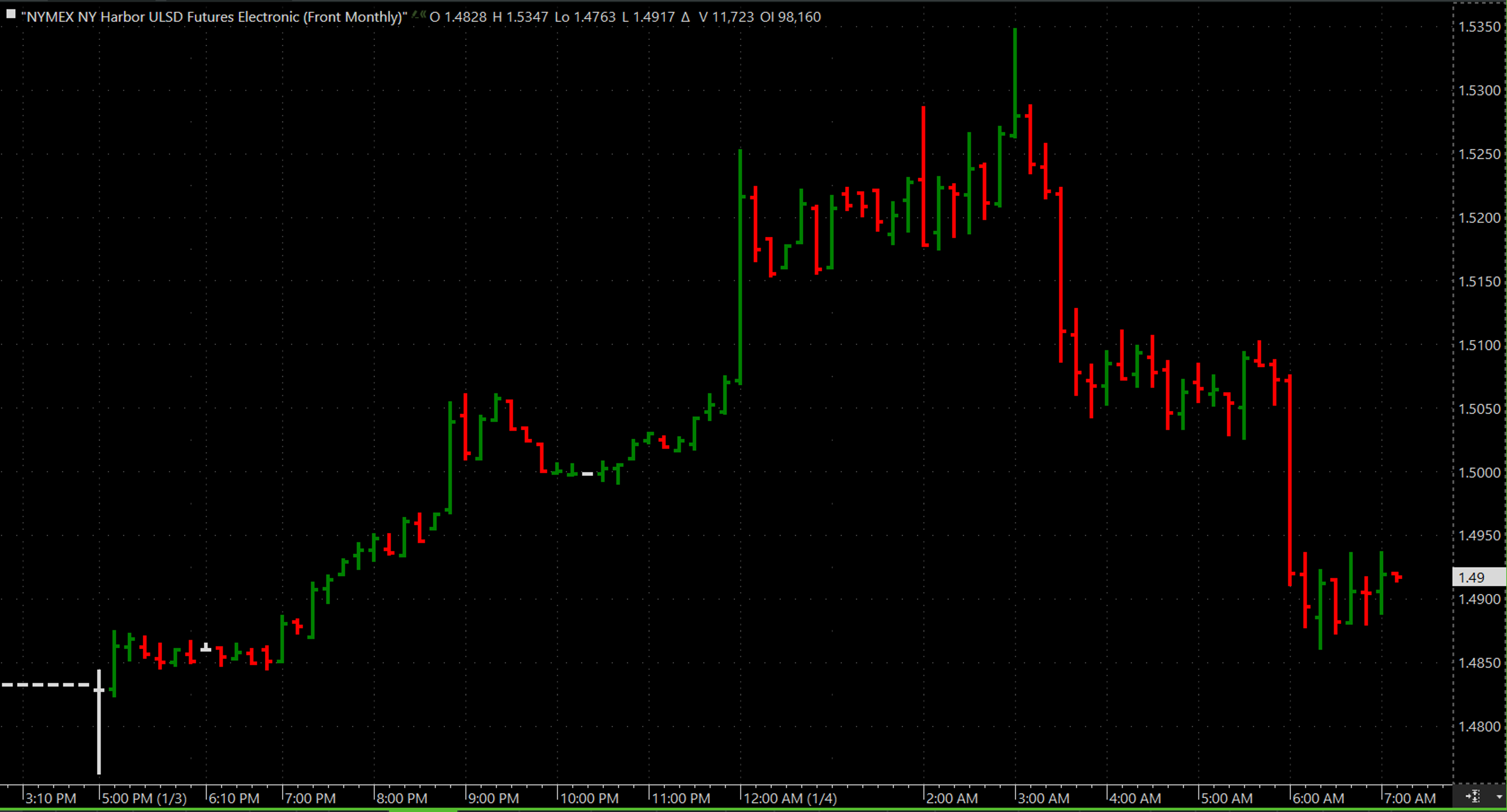 First Trading Session Indicates Another Volatile Year 