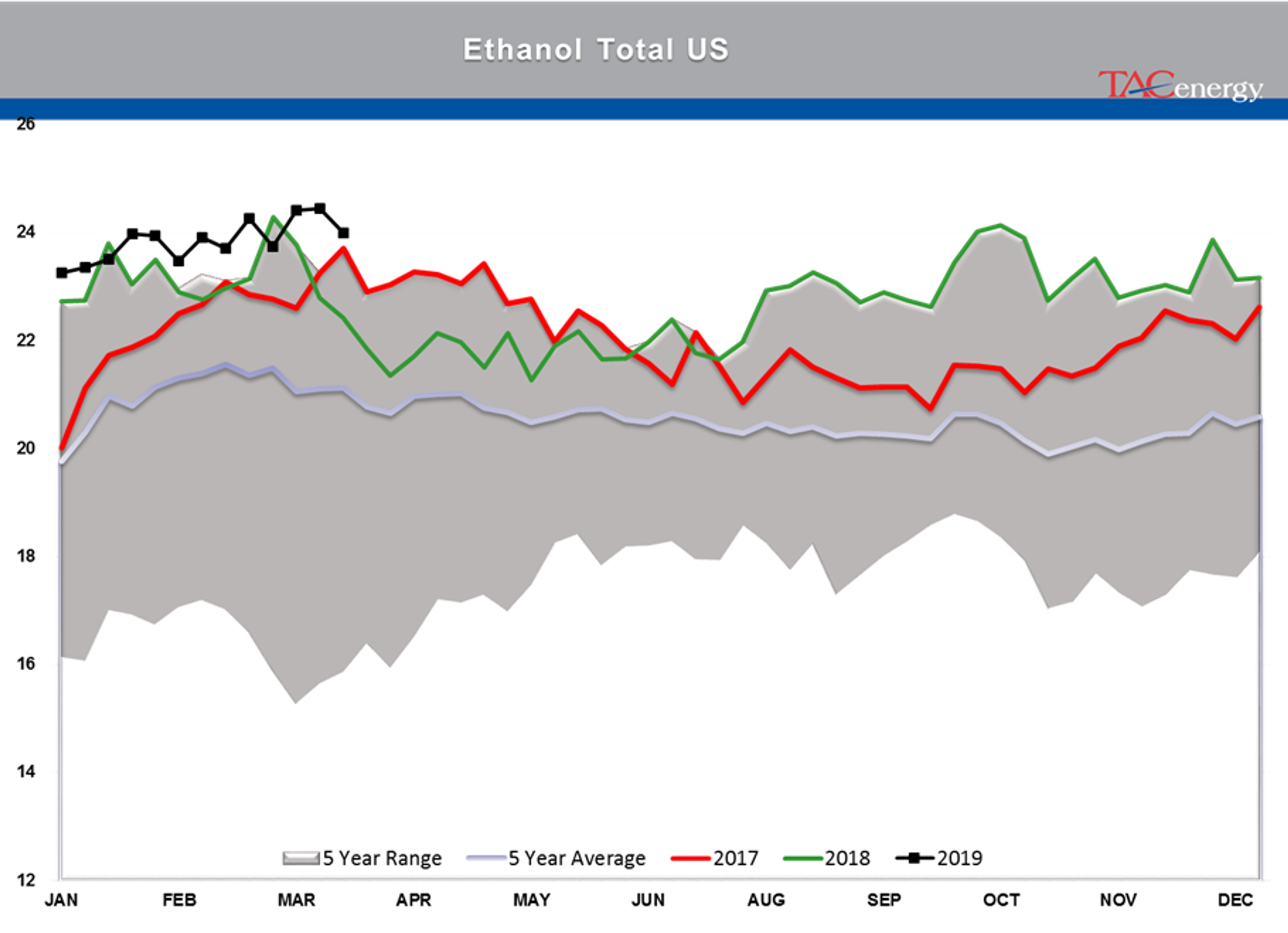 Mixed Bag For Energy Markets