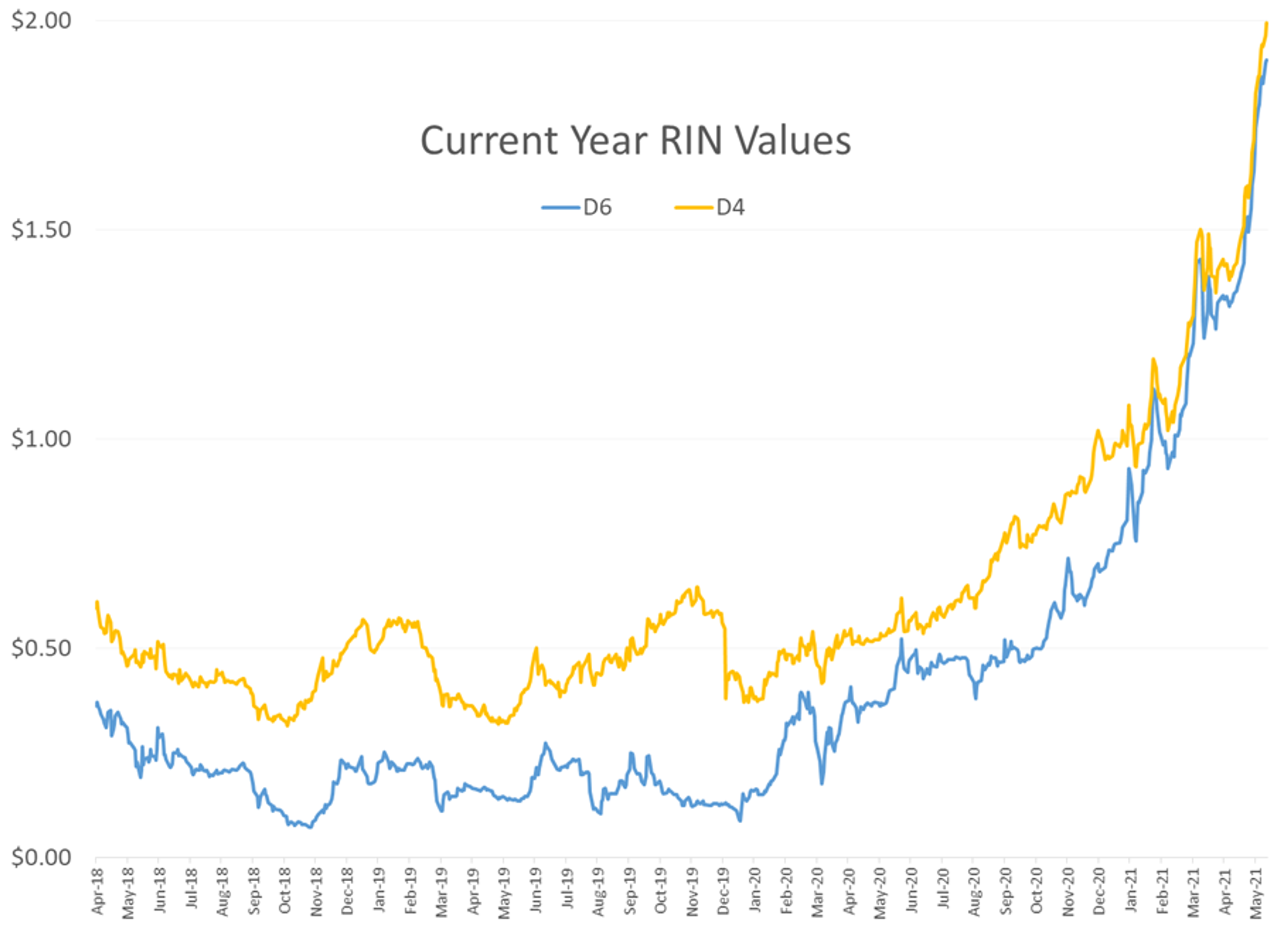 Bulls Temporarily Lose Control of Energy Market 