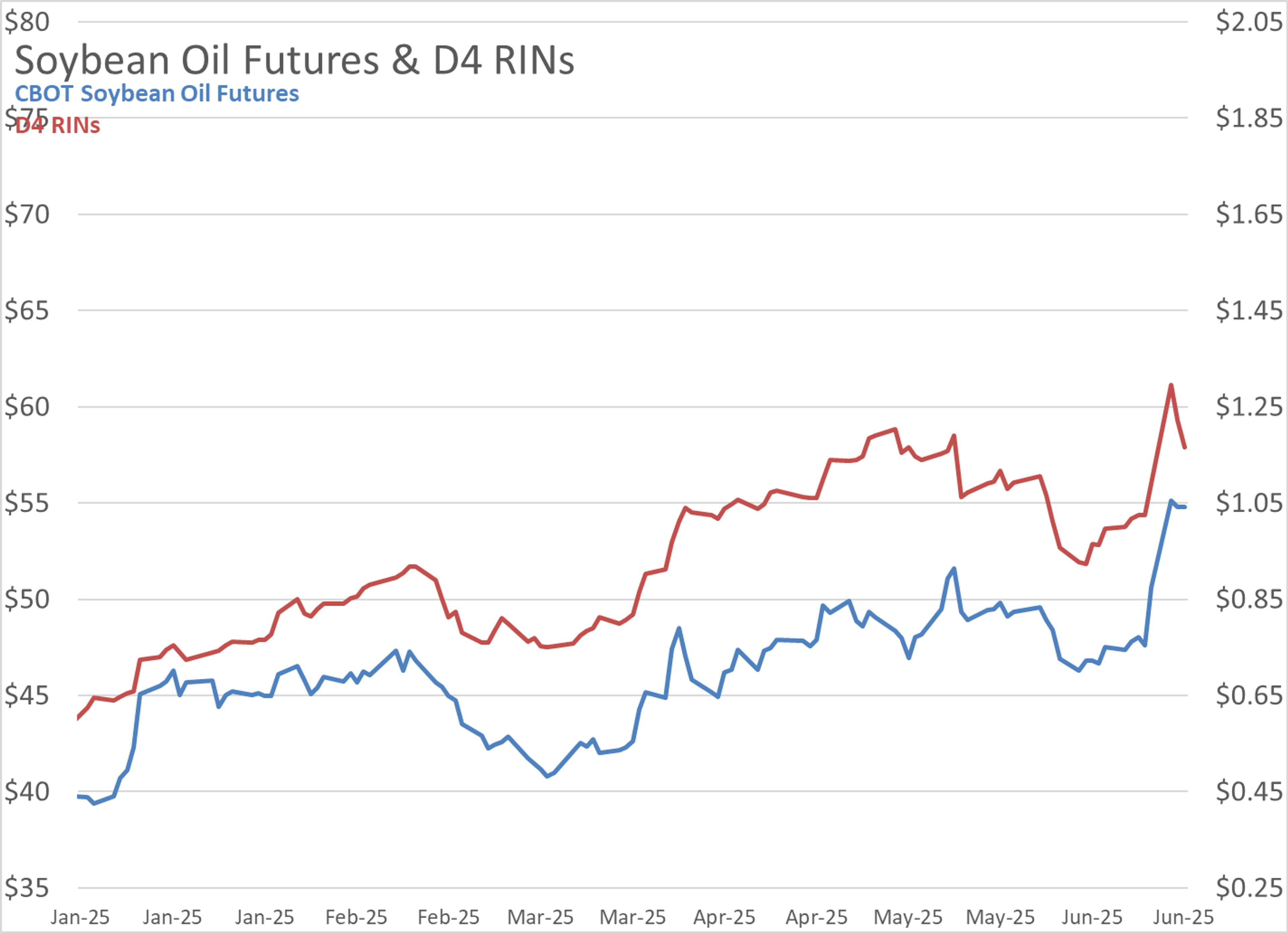 Refined Product Futures Giving Up Gains While White House Deliberates On Israel-Iran Intervention