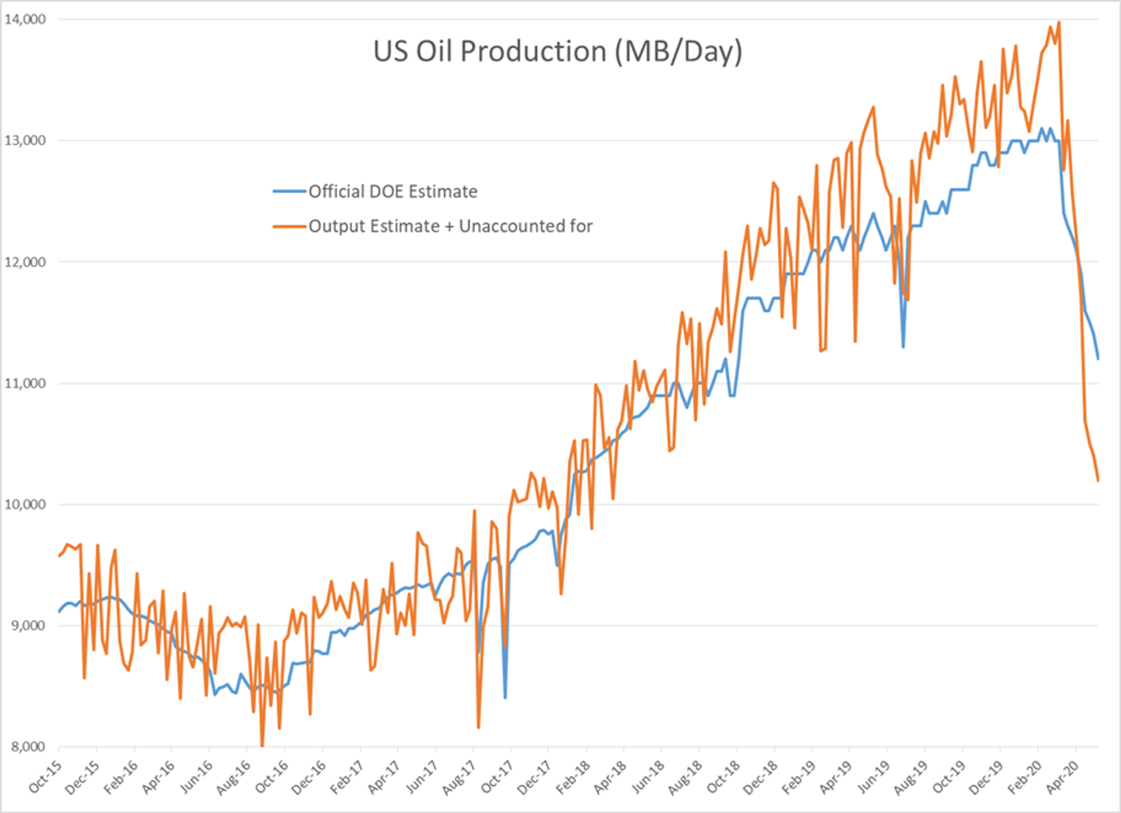 Disappointment Over Output Cuts And Weak Demand