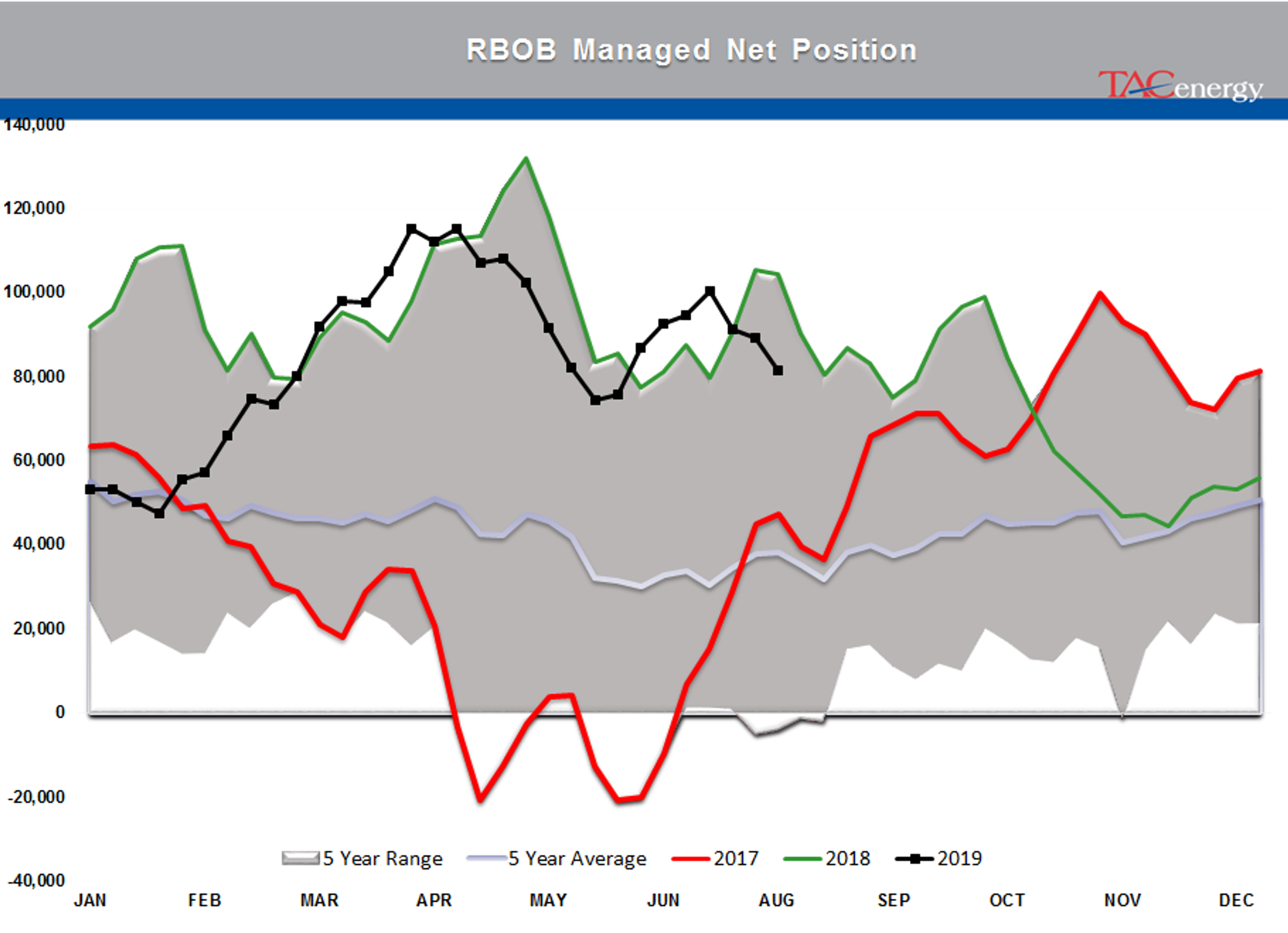 Pessimism Taking Charge Of Trading