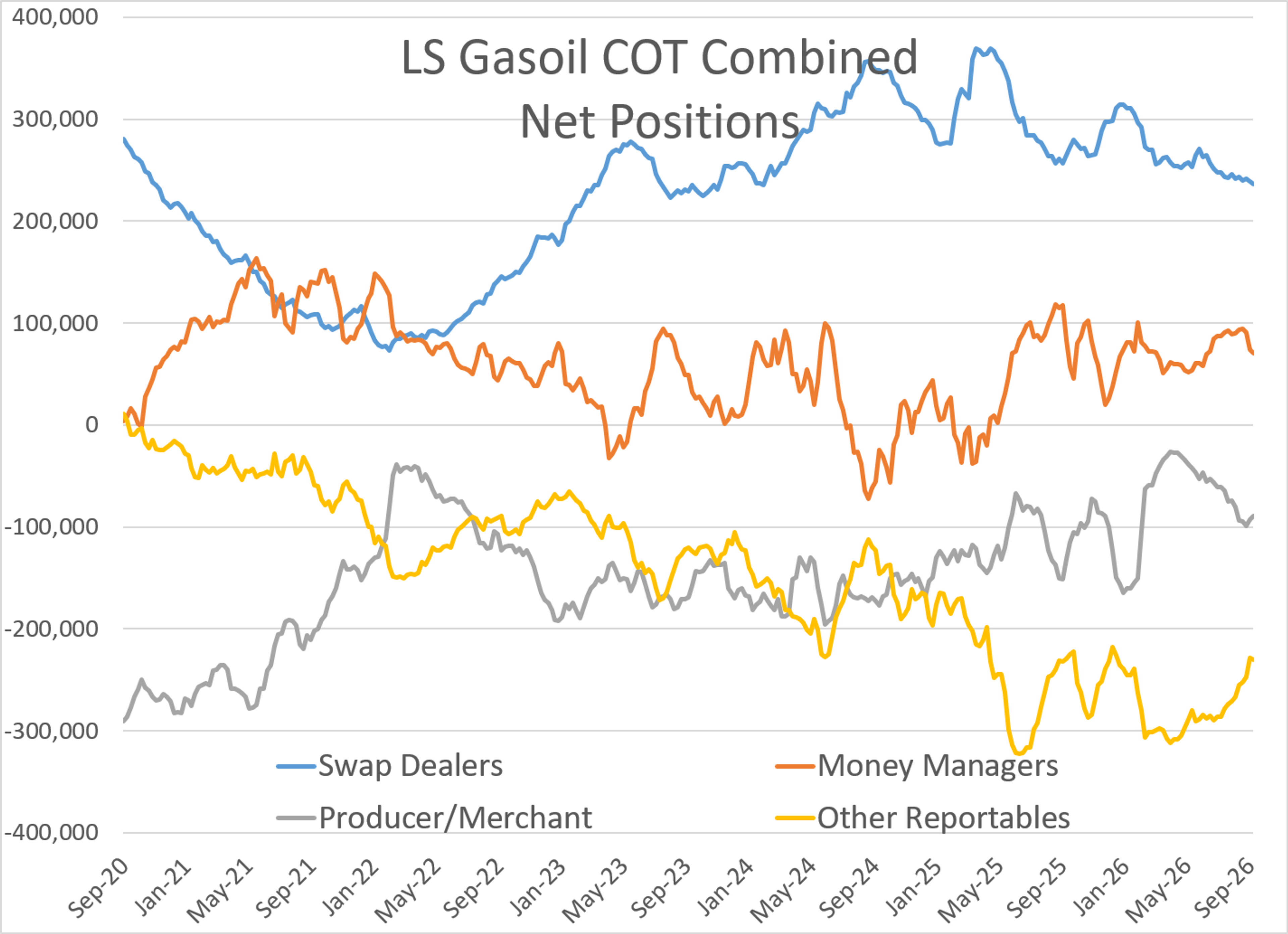 Oil Opens Soft Despite Escalating Supply Threats