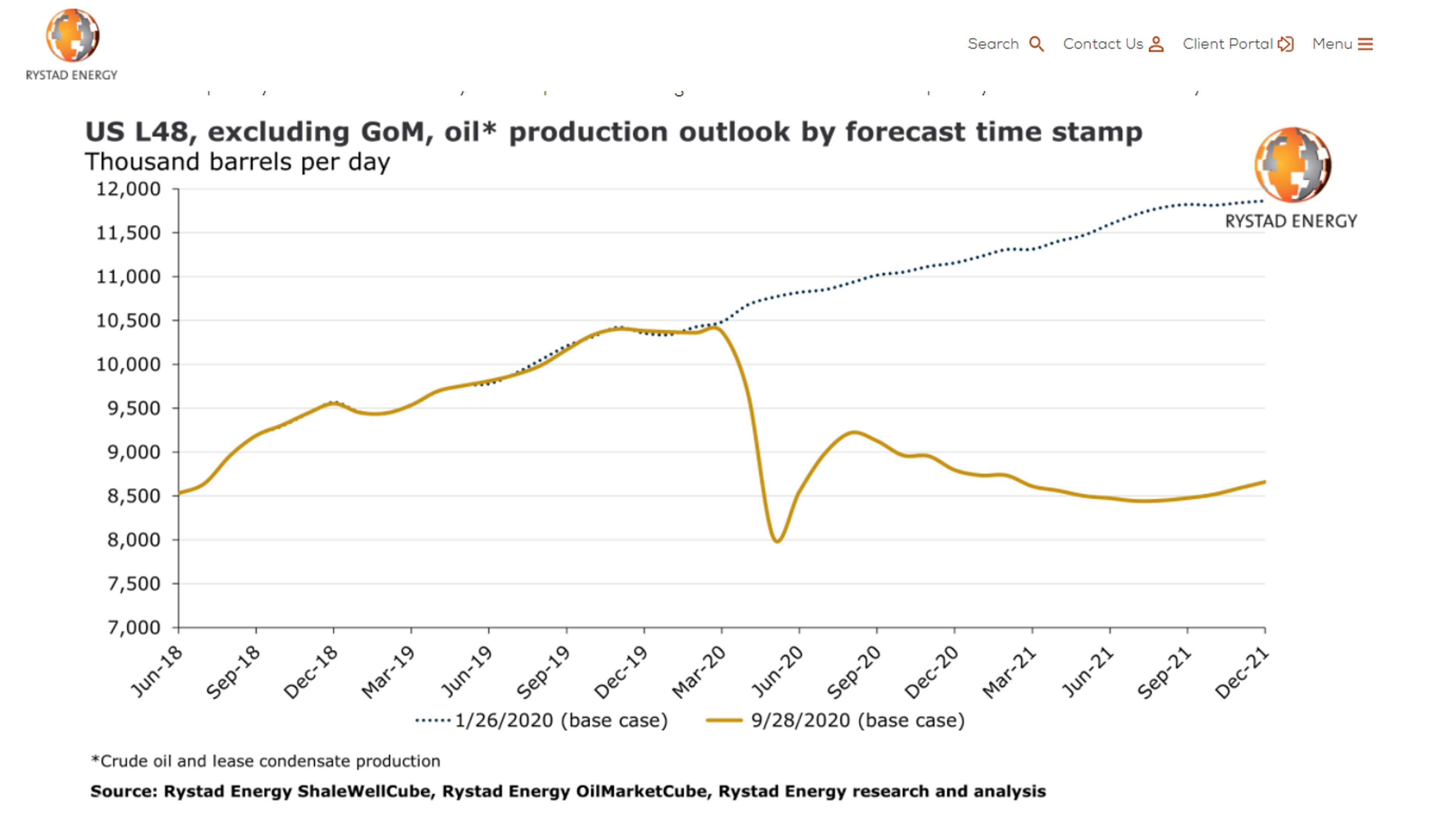 Real-World Impact Of Refinery Shutdowns