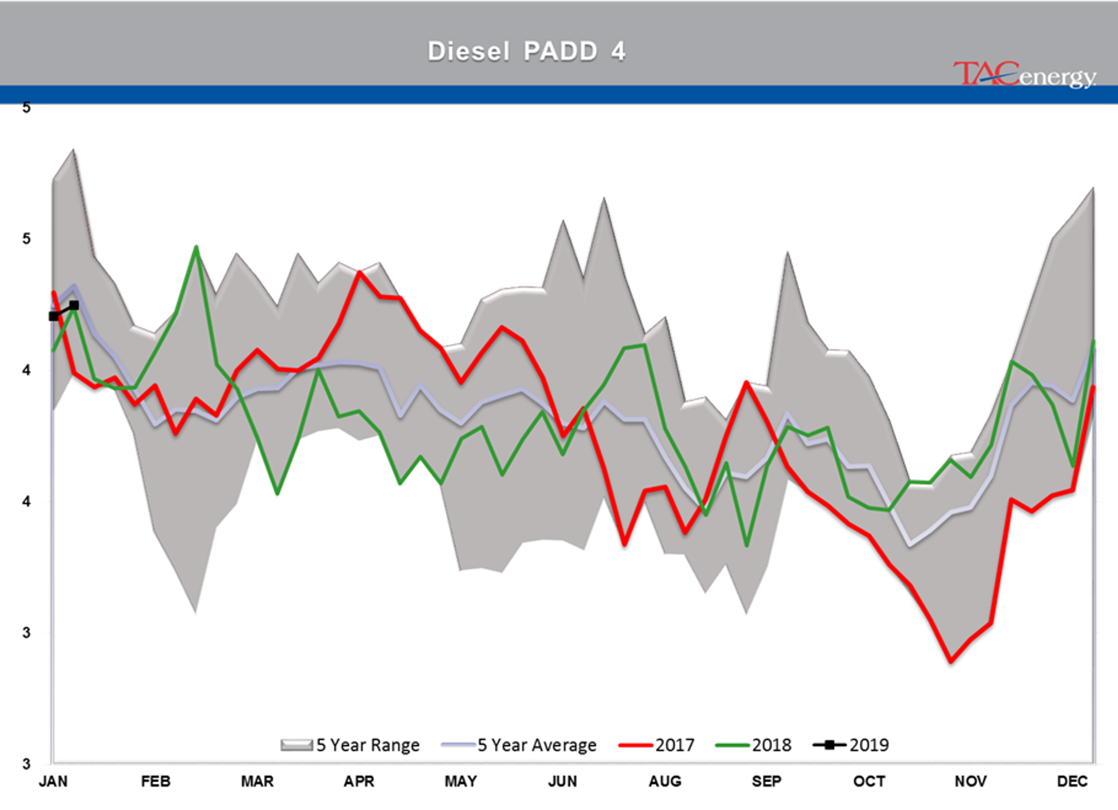 The Back And Forth Continues For Energy Markets