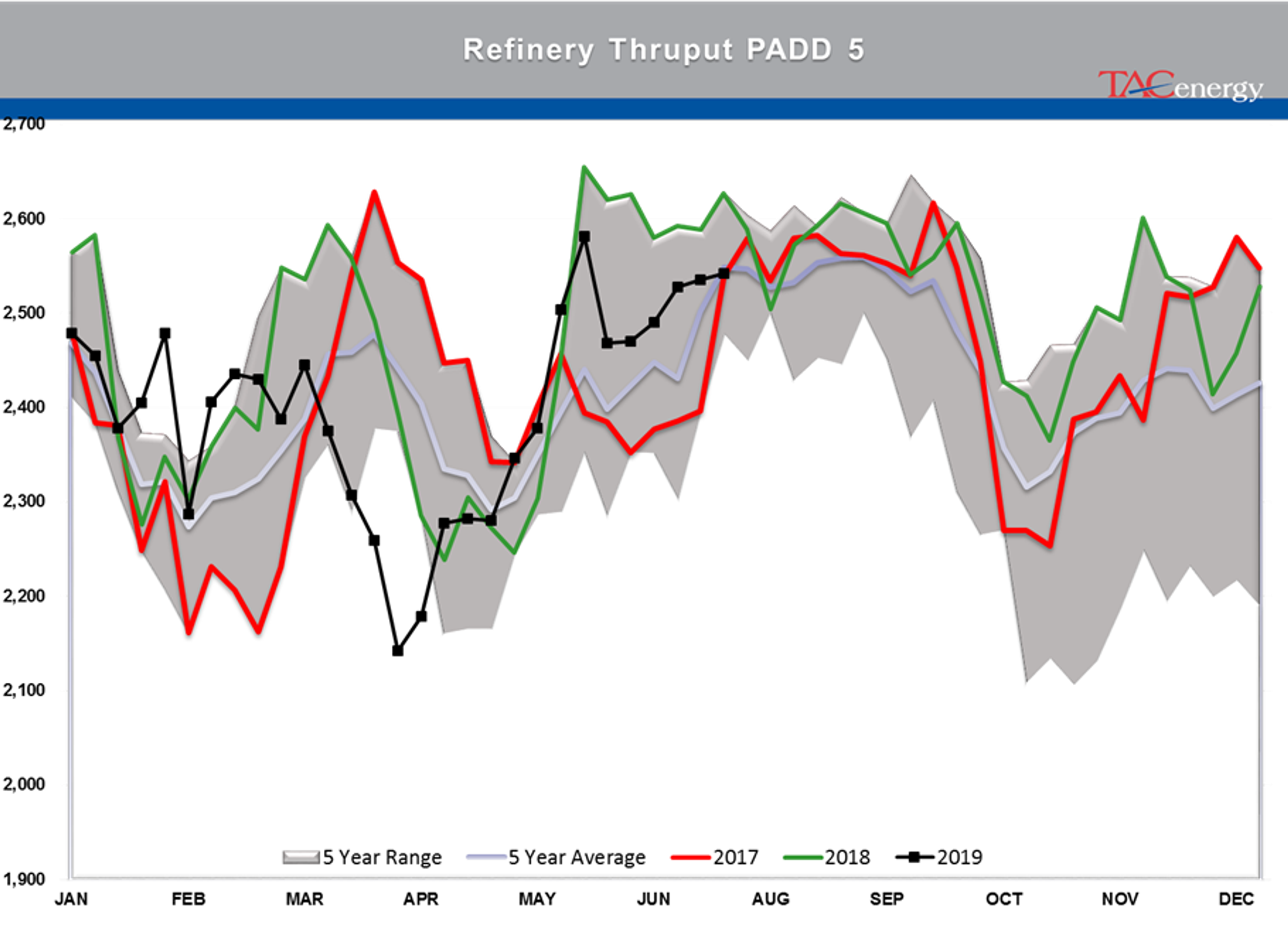 Energy Markets Having Hard Time Making Up Mind