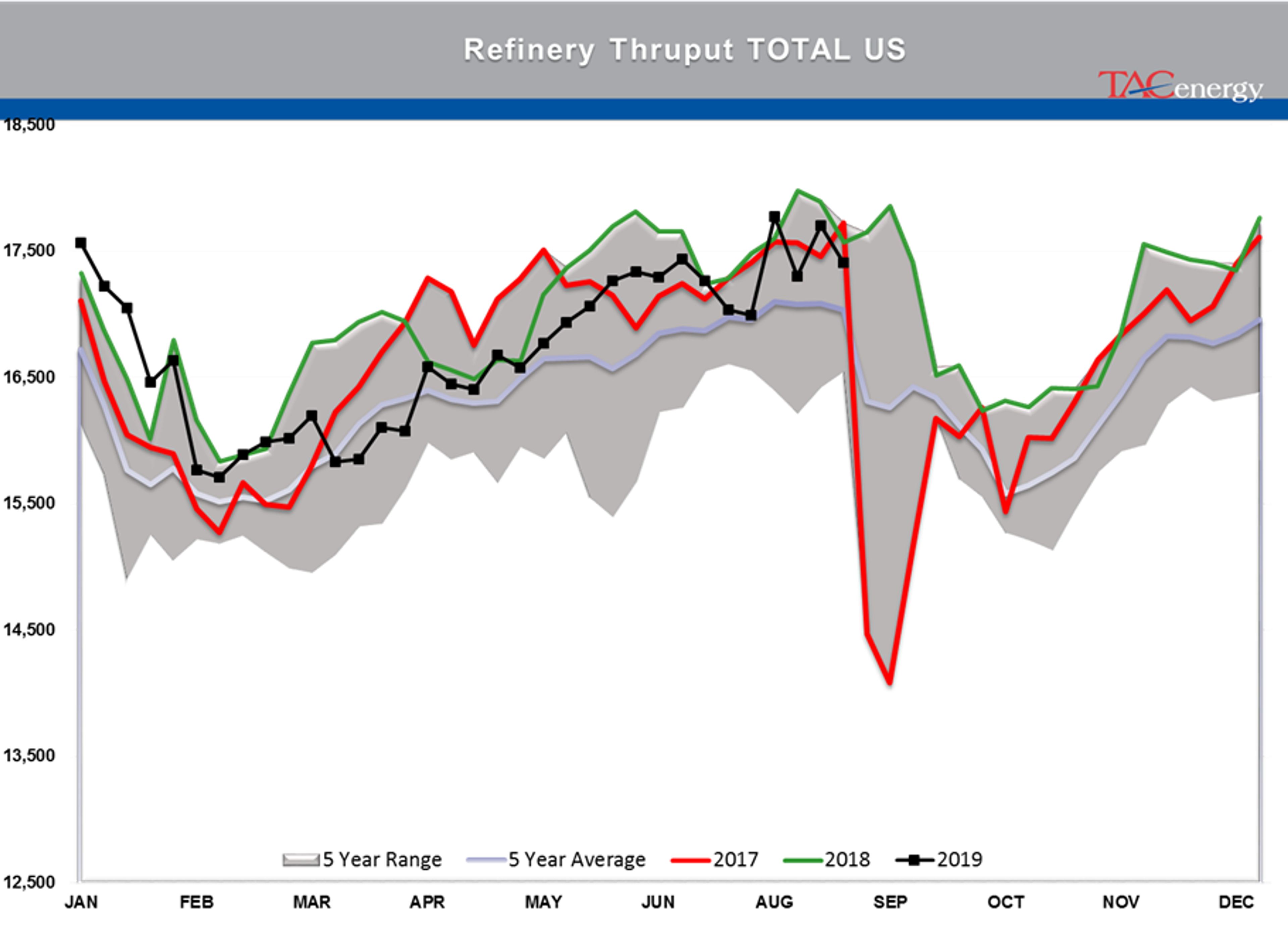 Energy Complex Saw Buying Pressure