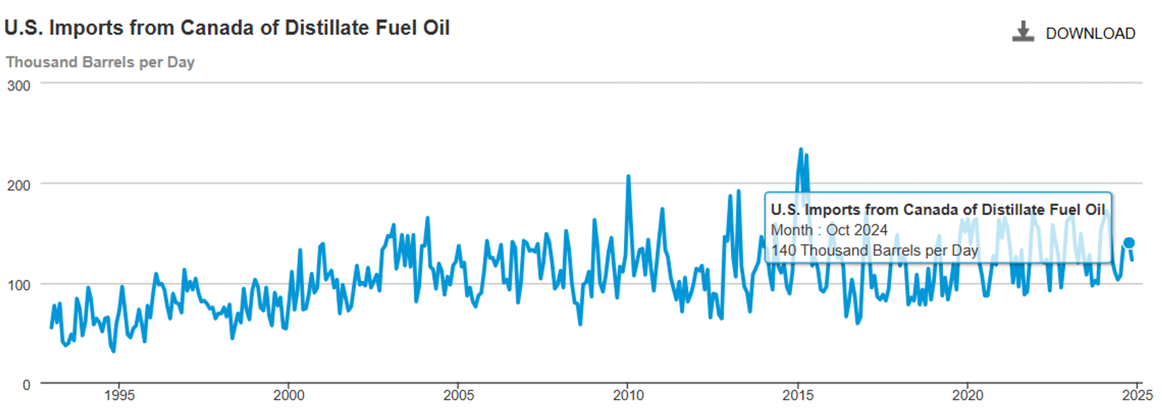 Refined Products Futures Prices Are Up This Morning