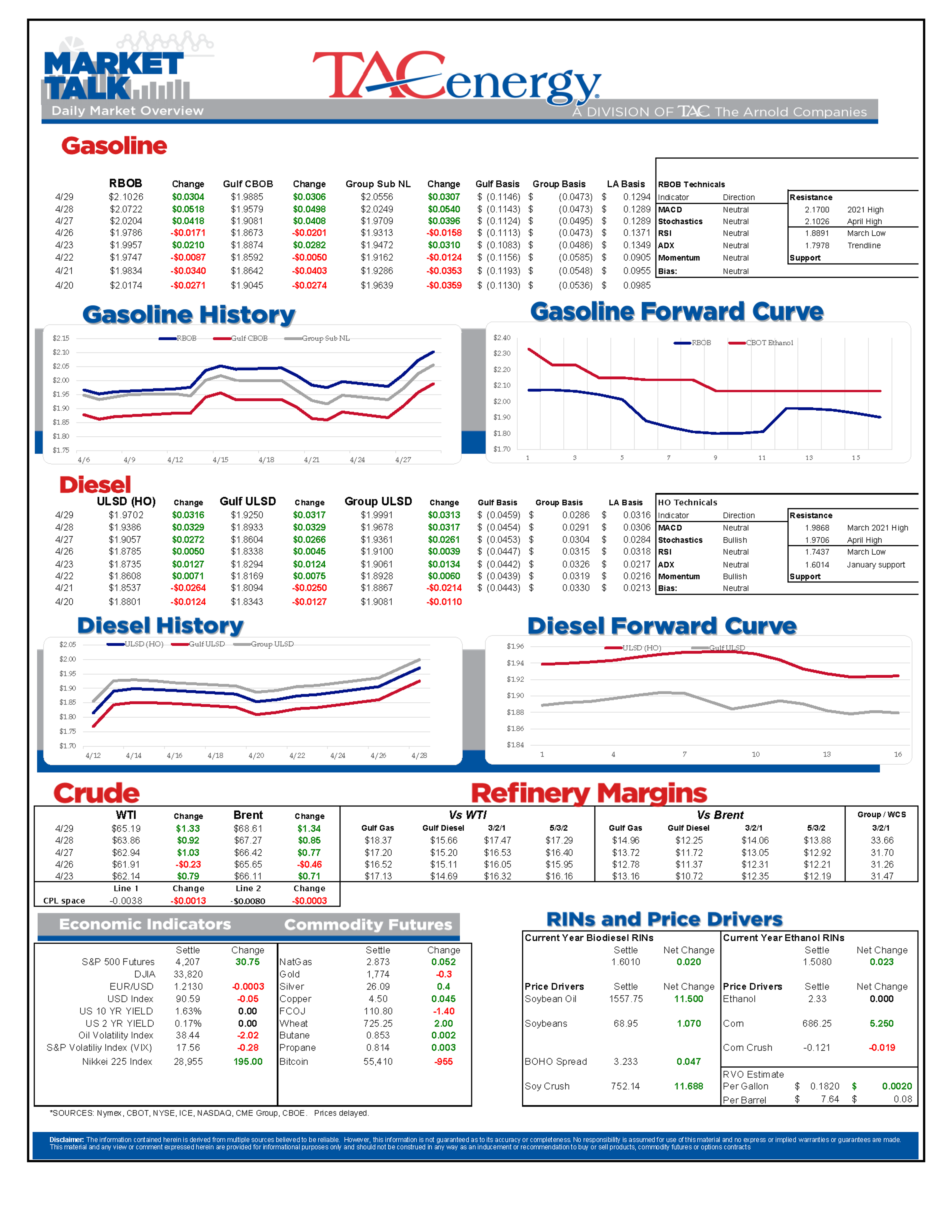 Expectations For Driving Demand Surge 