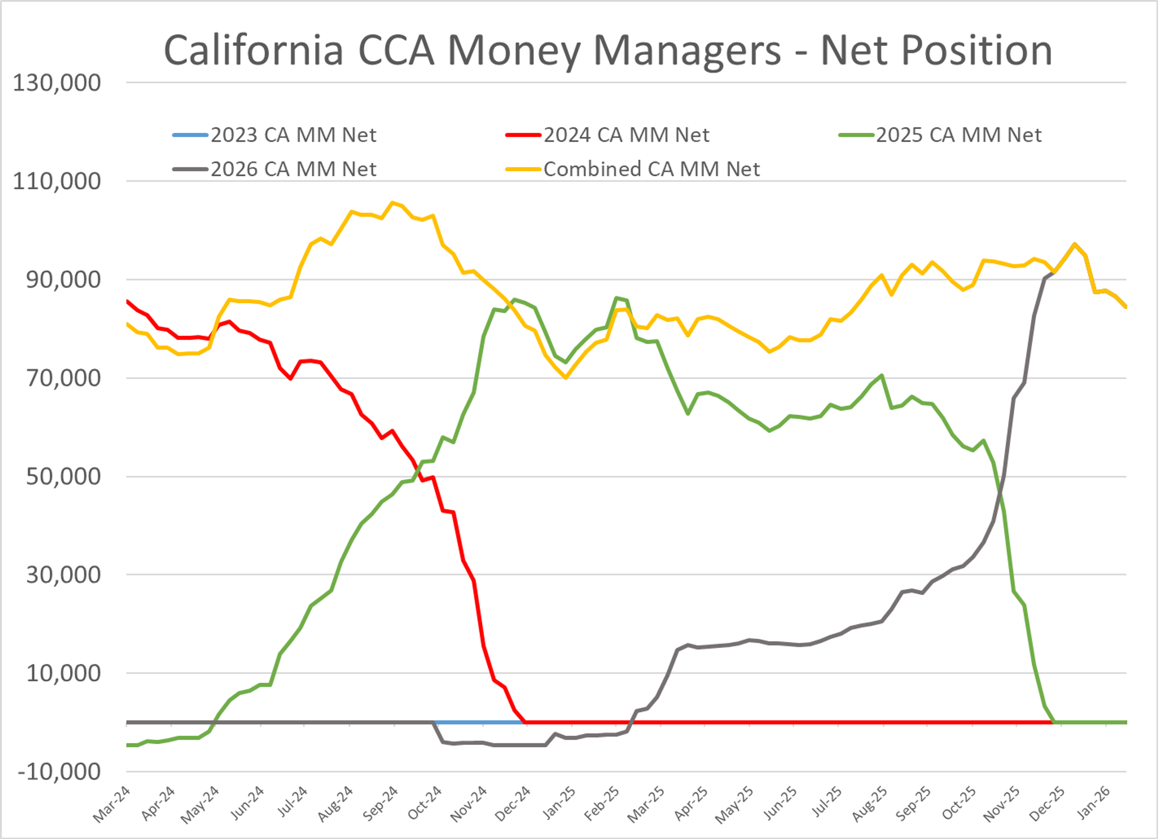 Crude Cracks 6-Month High As Storms Stall Terminals And Trade Tensions Roil Markets