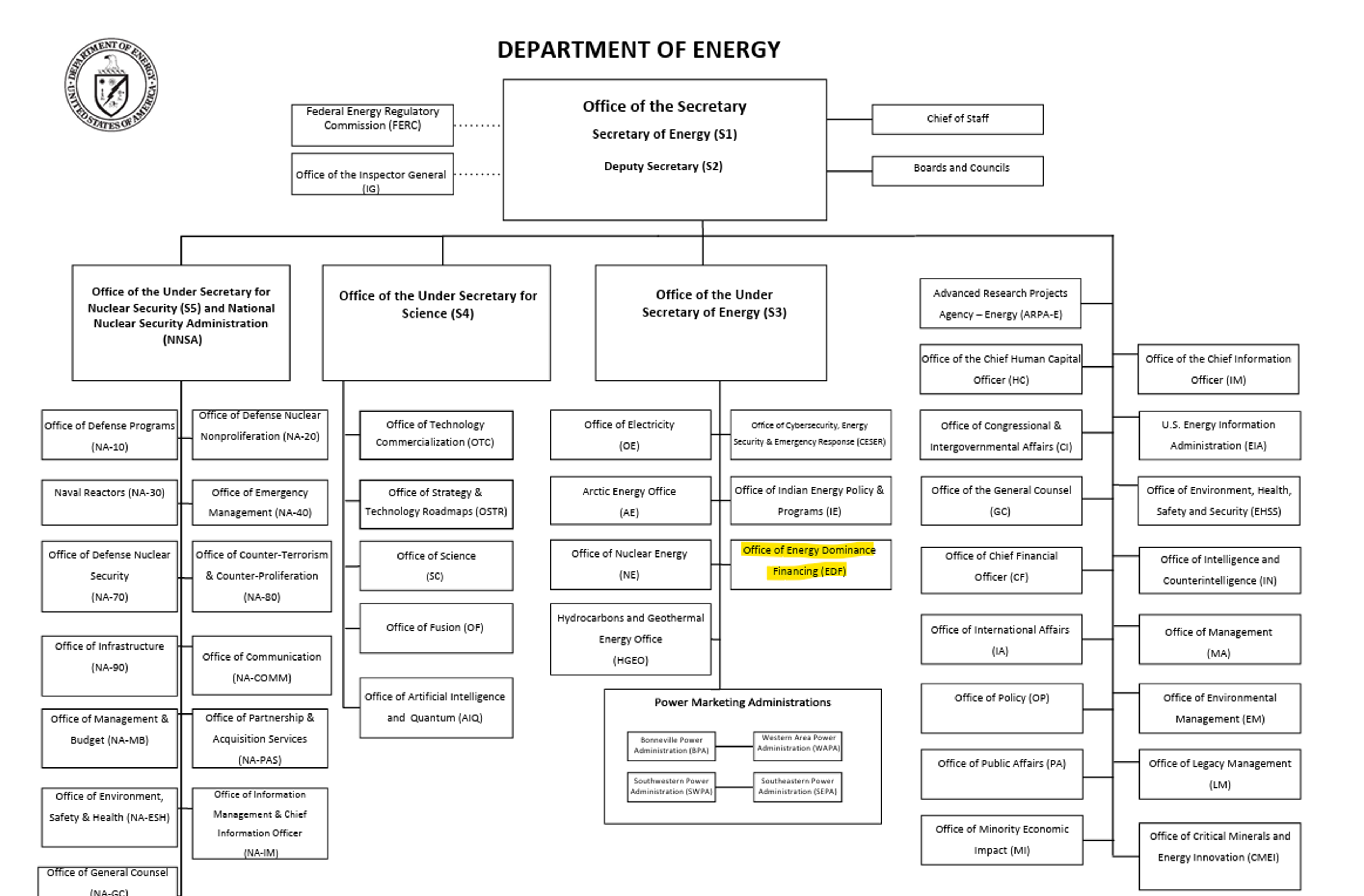 Diesel Futures Slide For Third Day Amid Geopolitical Tensions And Refinery Setbacks