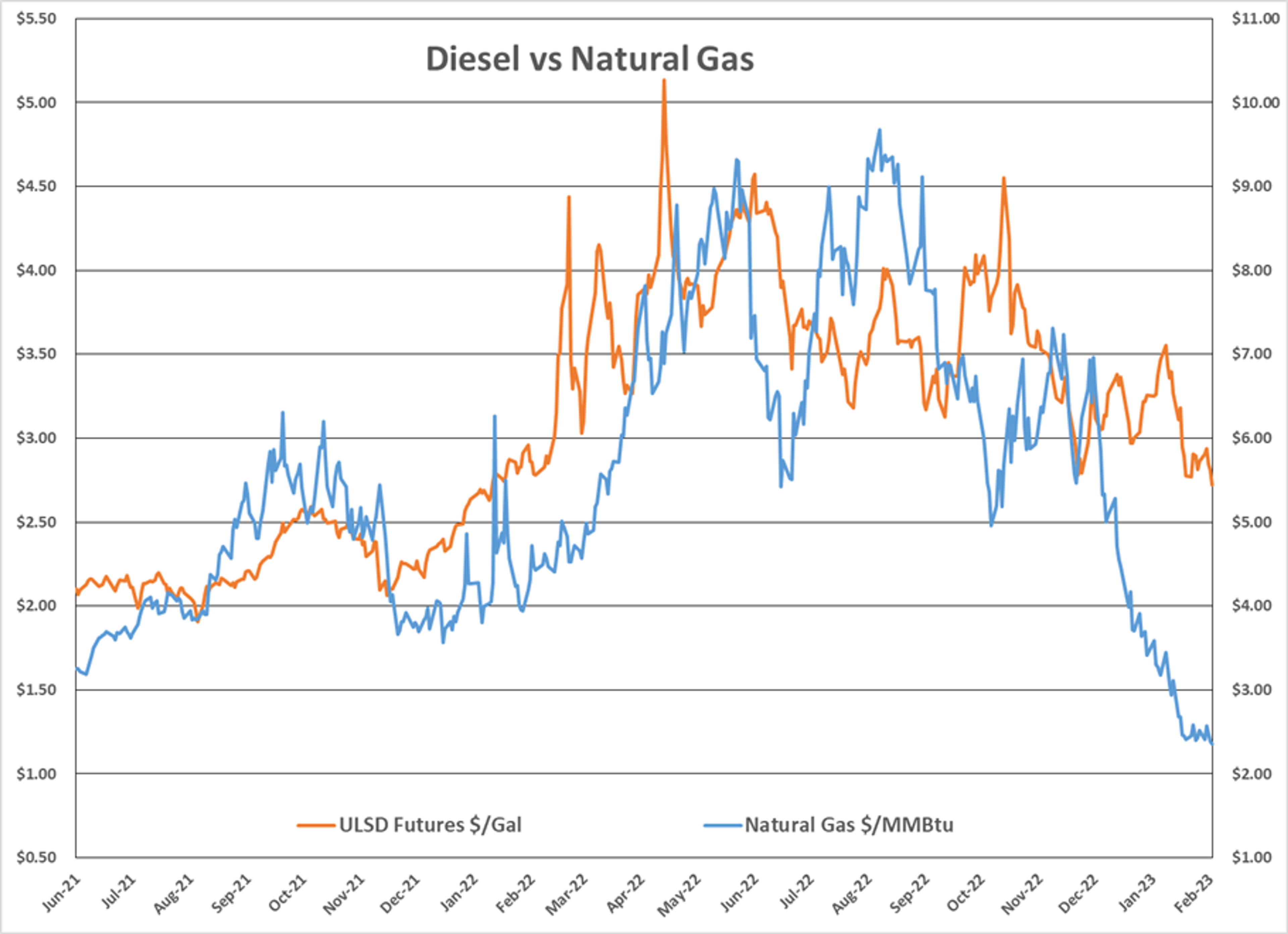 Energy Prices Slide Amid Sanctions, Positive Economic Outlook