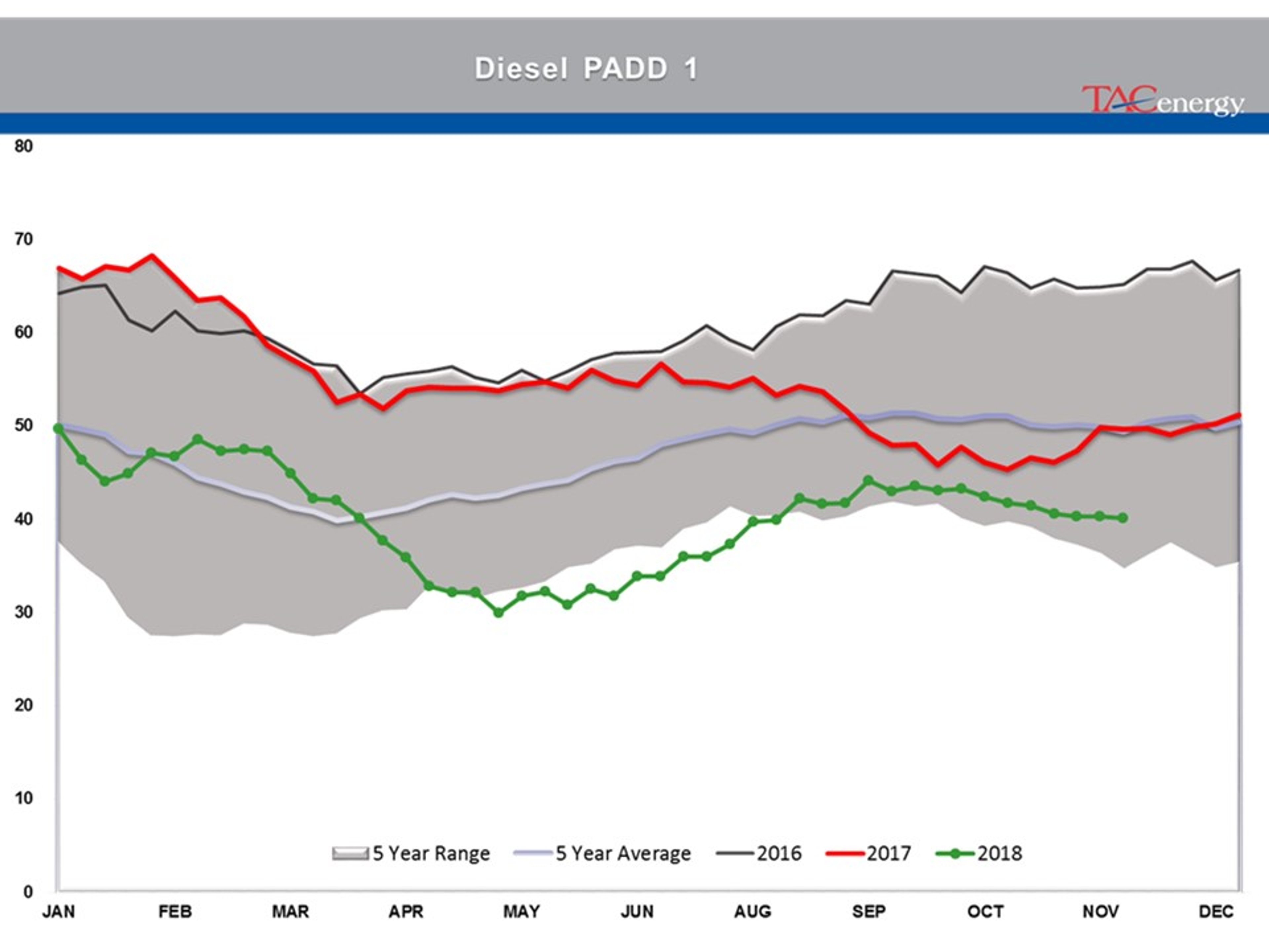 Energy Futures In Recovery Rally Mode