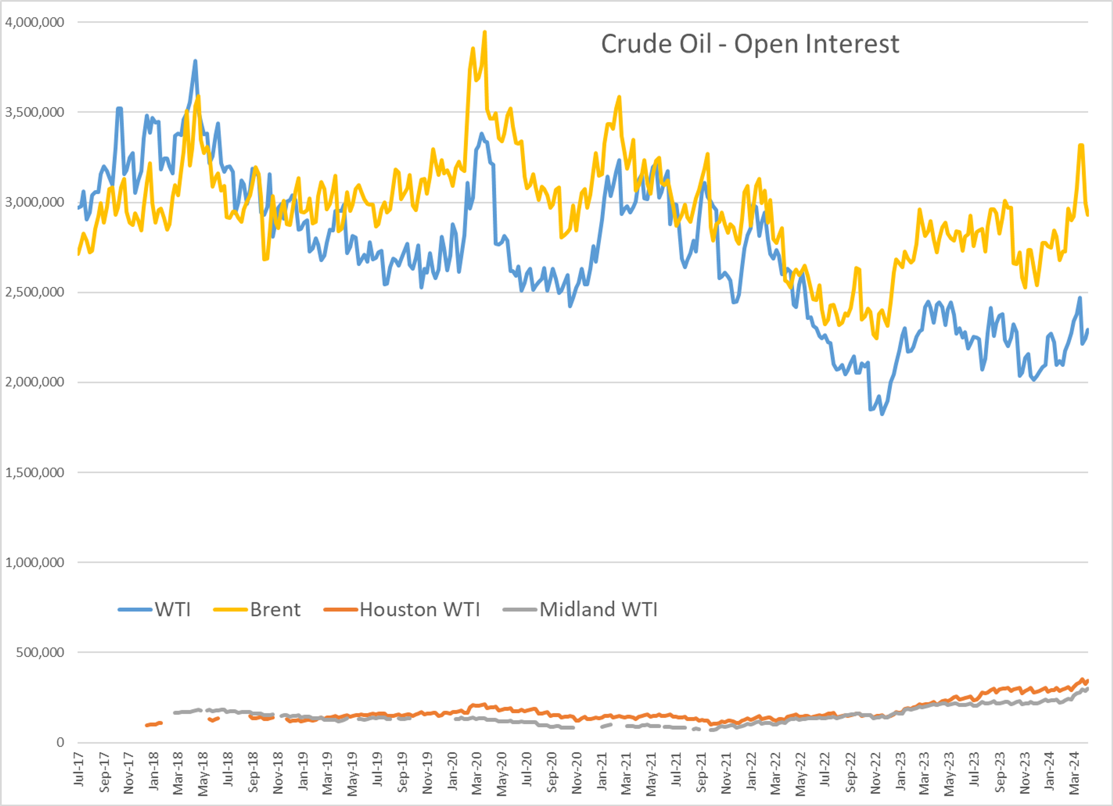 Struggling Energy Markets Searching For Stability