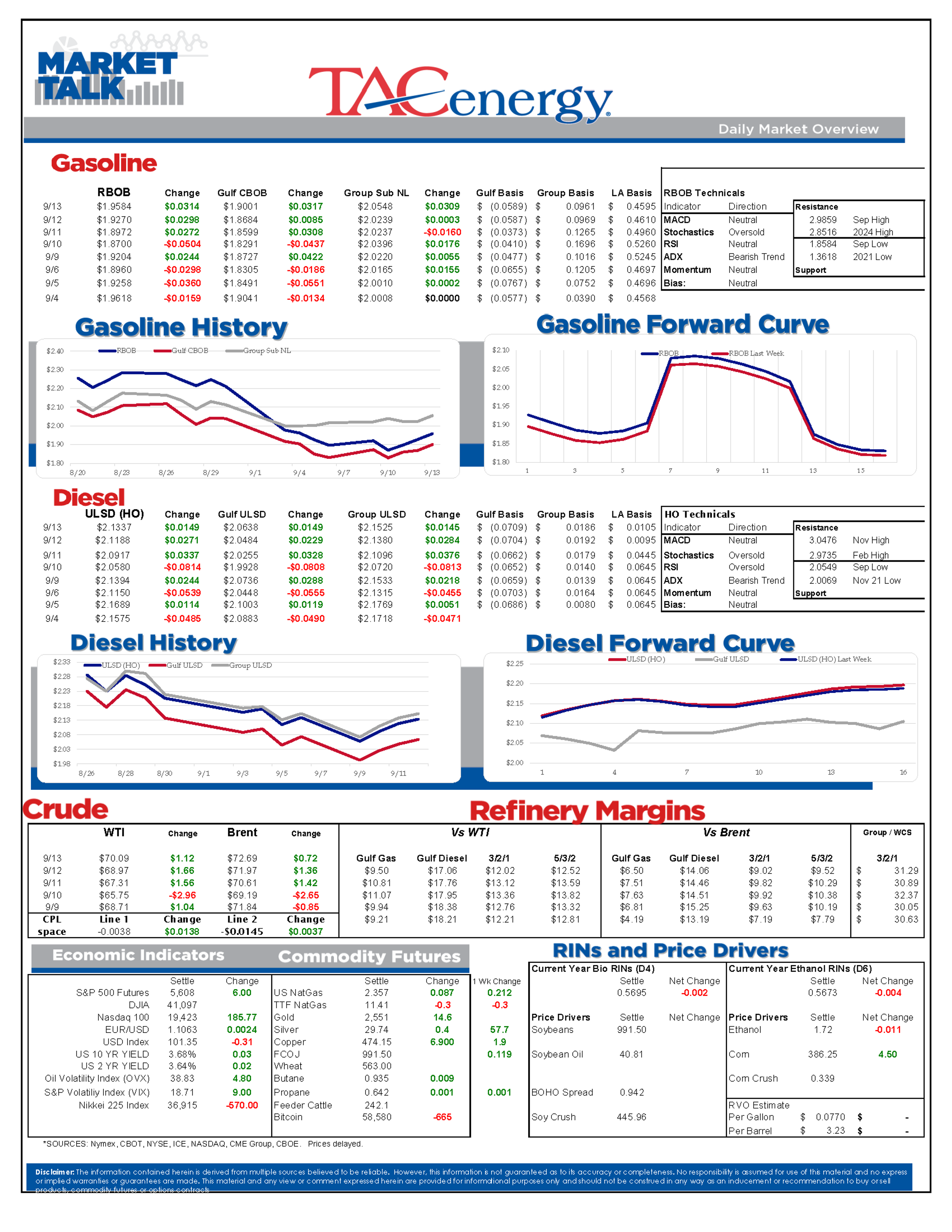 Energy Futures Are On Pace For Weekly Gains After Reaching Multi-Year Lows