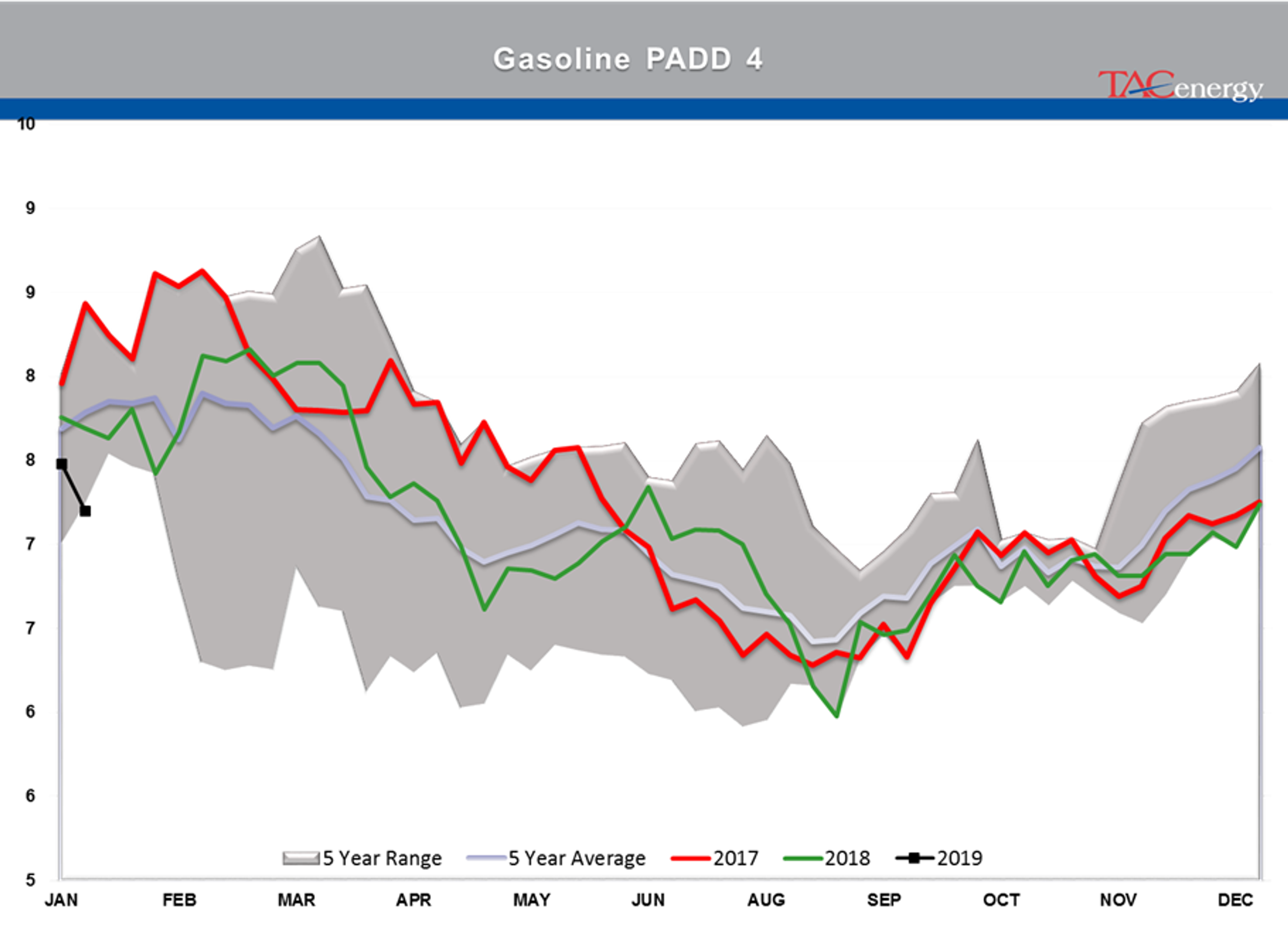 The Back And Forth Continues For Energy Markets