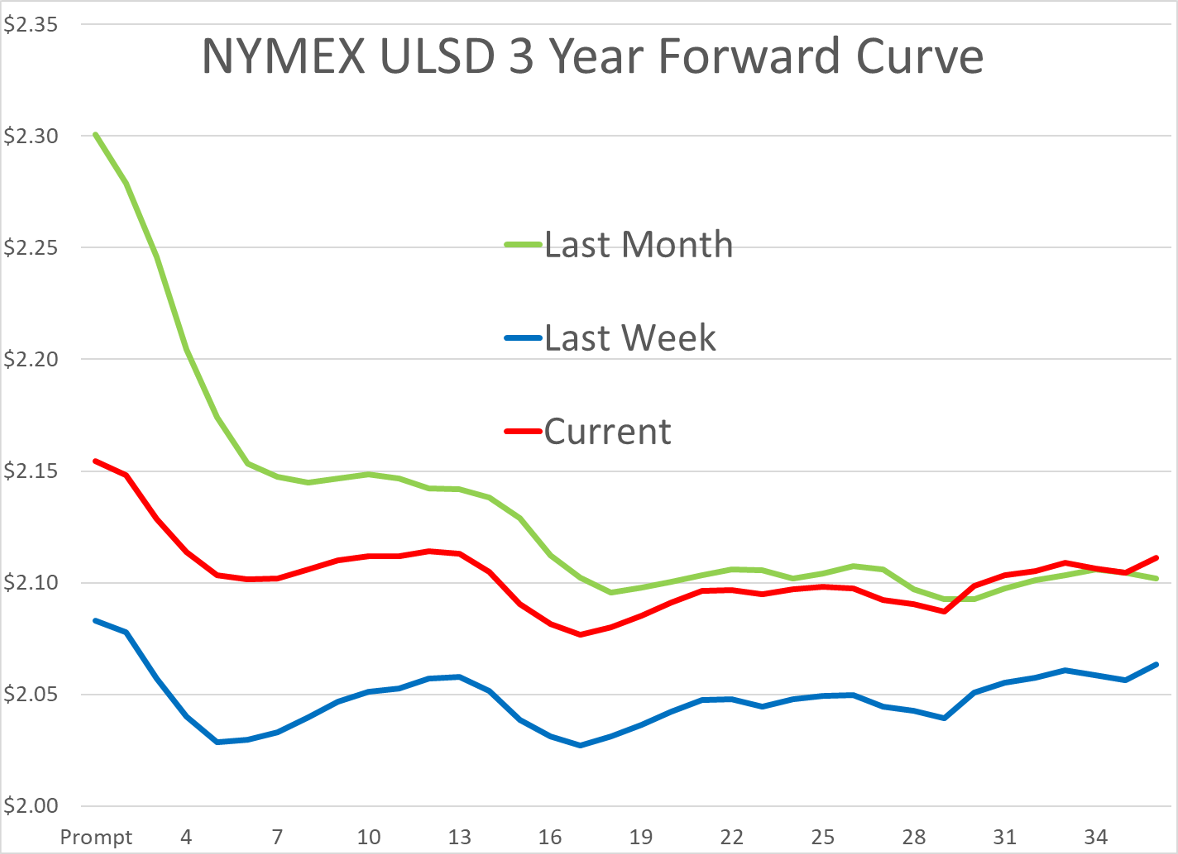 “Show Me The Barrels”: Crude Prices Climb Amid Tight Exchange‑Approved Supply