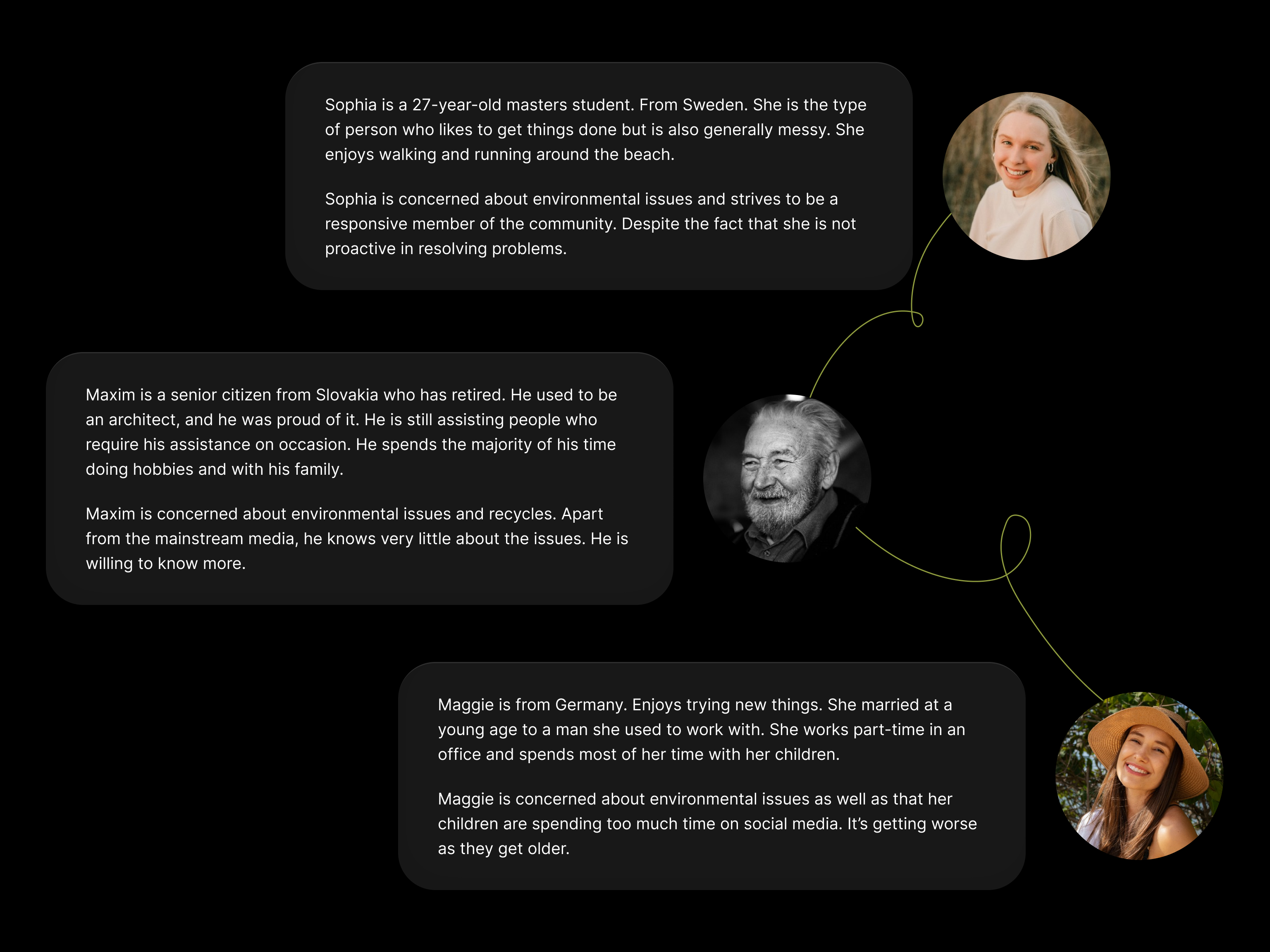 user research, persona users