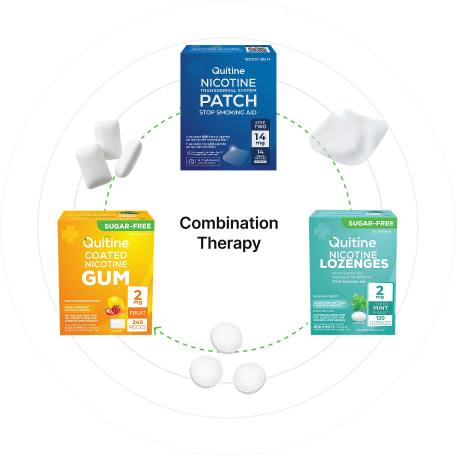 chewing gum for quitting cigarette Quitine Nicotine 4mg, Fruit Flavor  240 Count | Quit Smoking Aid week program Habitrol 4mg MINT 12 boxes