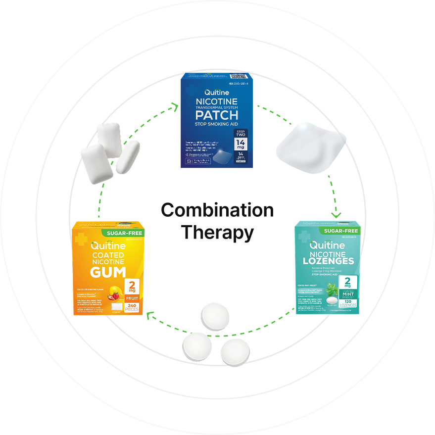 How Combination Therapy works