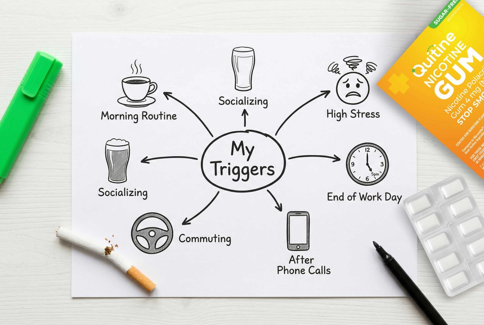 Identifying Your Smoking Triggers and How to Map Them in Week 1 - Quitine
