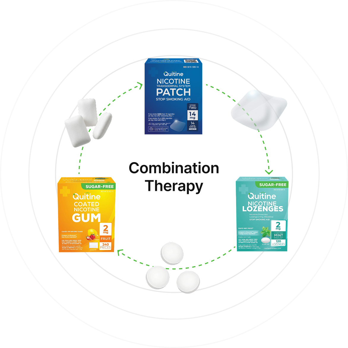 Combination Therapy Illustration