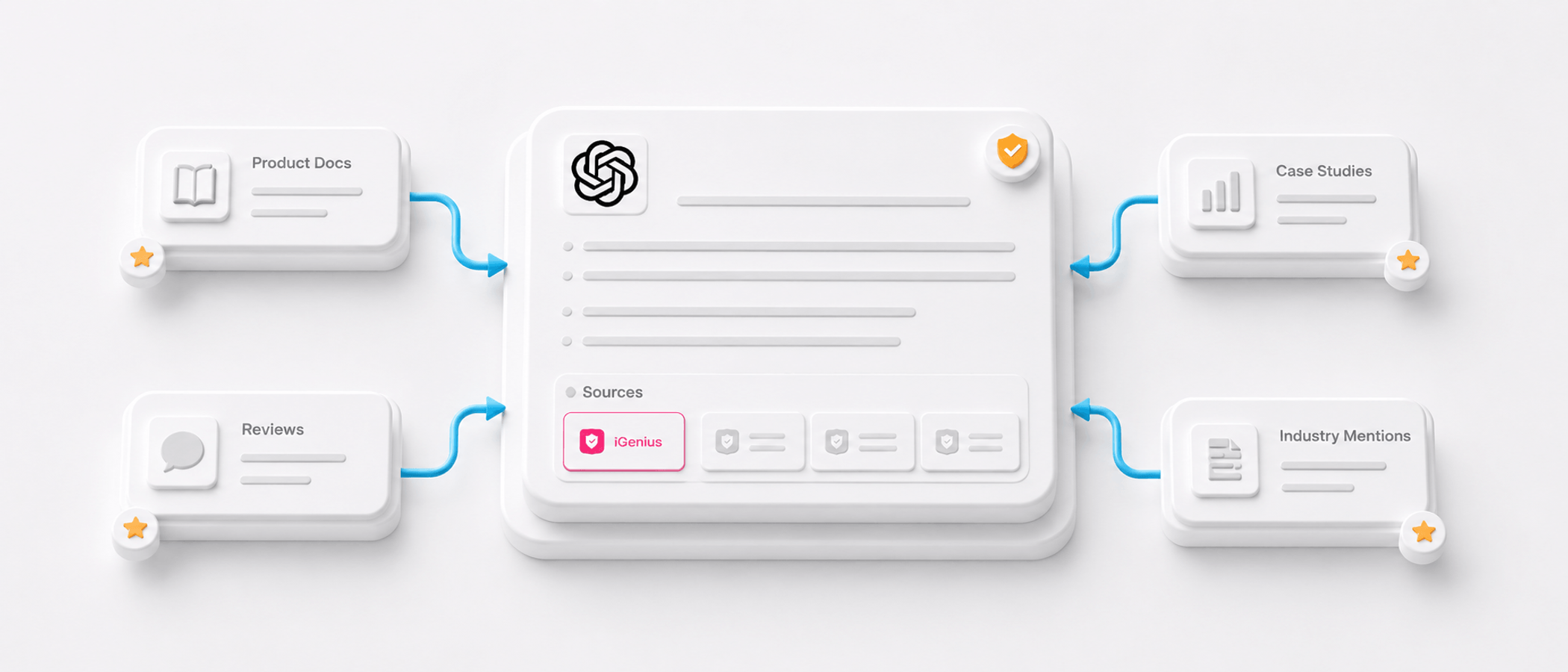 How to Make Your B2B Brand Appear in ChatGPT and AI Search Results
