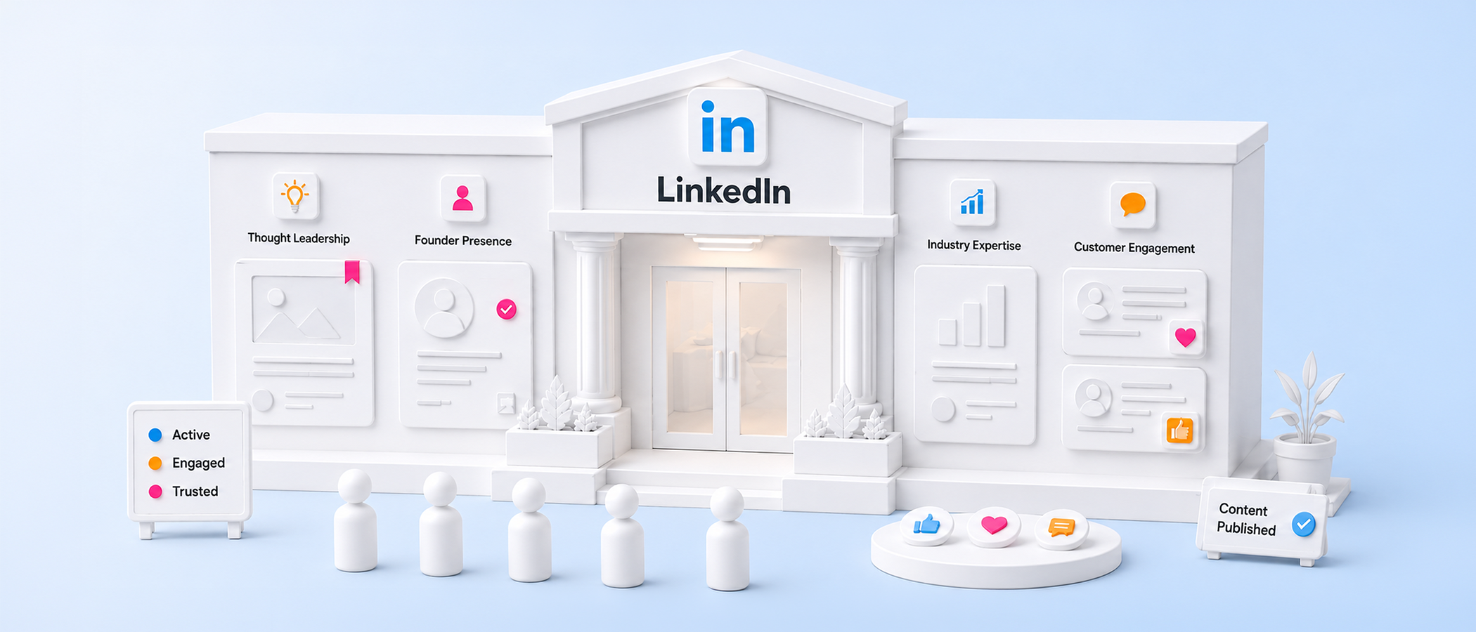 LinkedIn for B2B Brands: What Actually Works in 2026