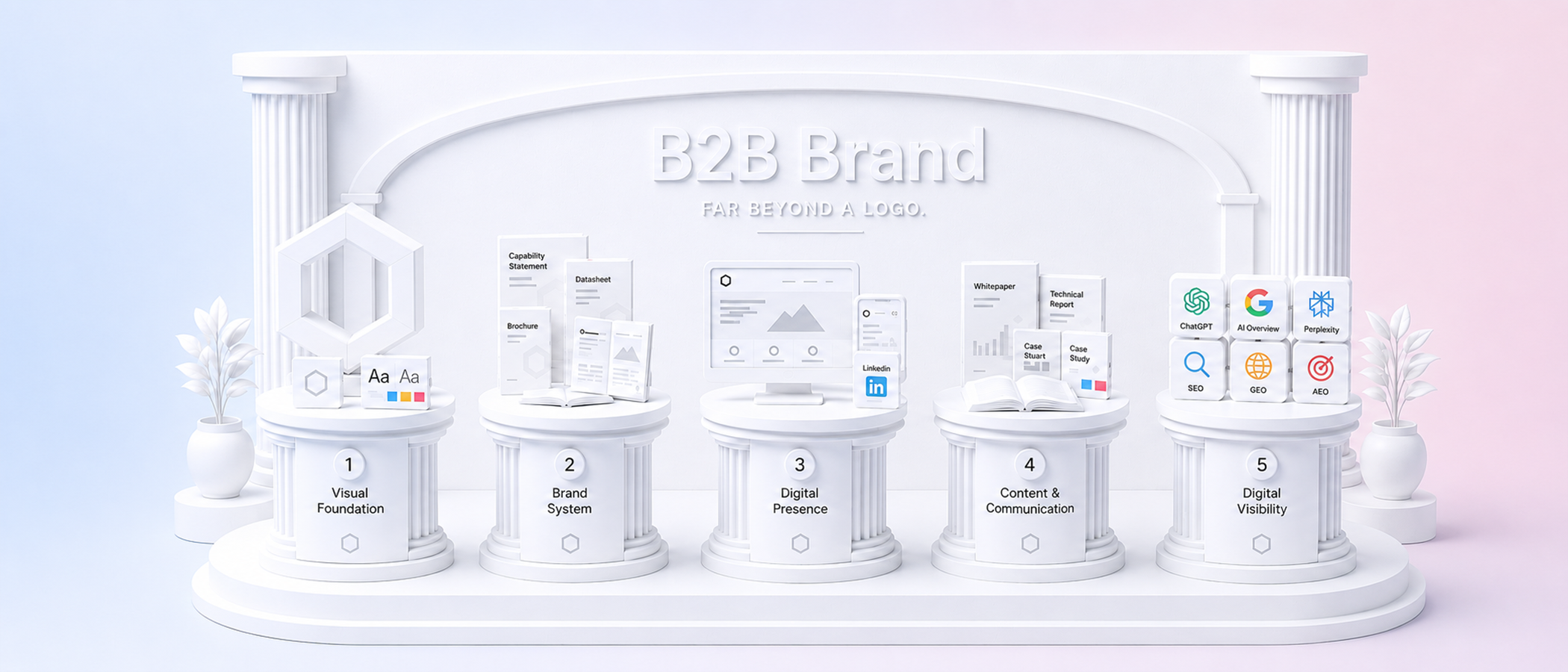 What Does a Complete B2B Brand Identity Actually Include?