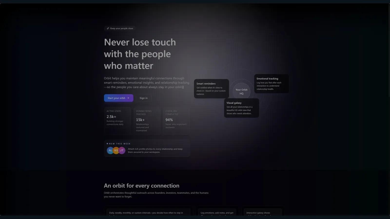 Orbit product preview