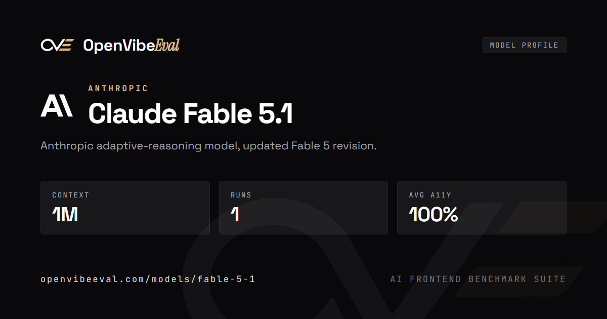 OpenVibeEval model profile card for Claude Fable 5.1, showing its aggregate accessibility score, run counts by prompt, and harness labels.