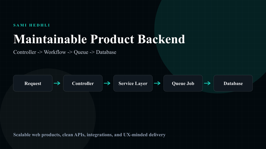Laravel product backend architecture showing controller, service layer, queue, and database flow