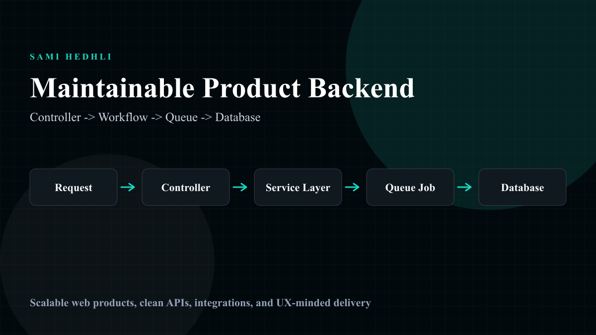 Laravel product backend architecture showing controller, service layer, queue, and database flow