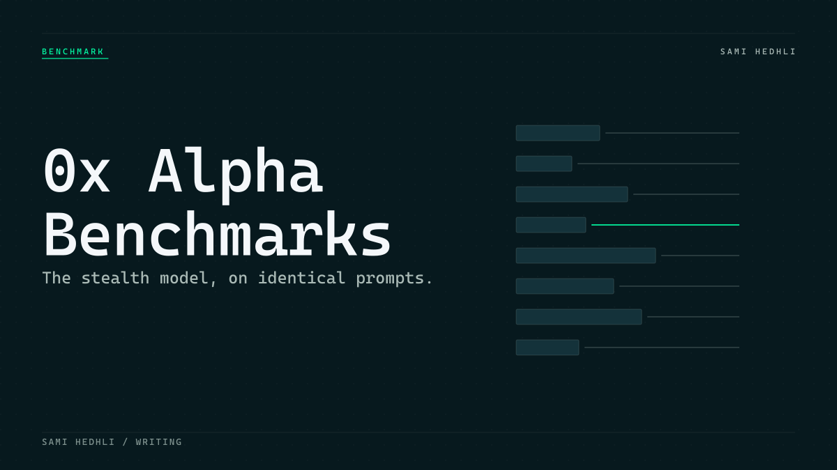Editorial cover for 0x alpha benchmark results
