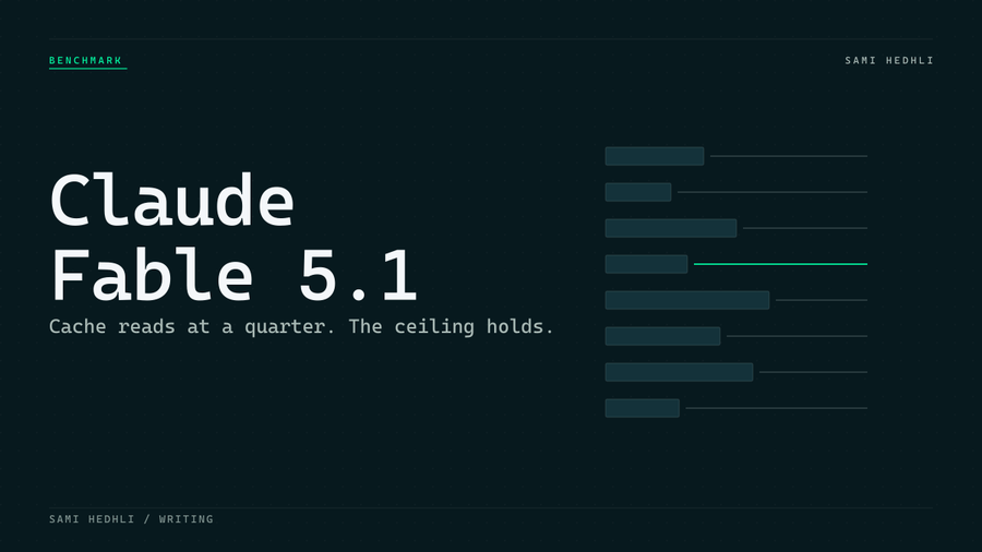 Editorial cover for claude fable 5 1 frontend benchmark cache pricing