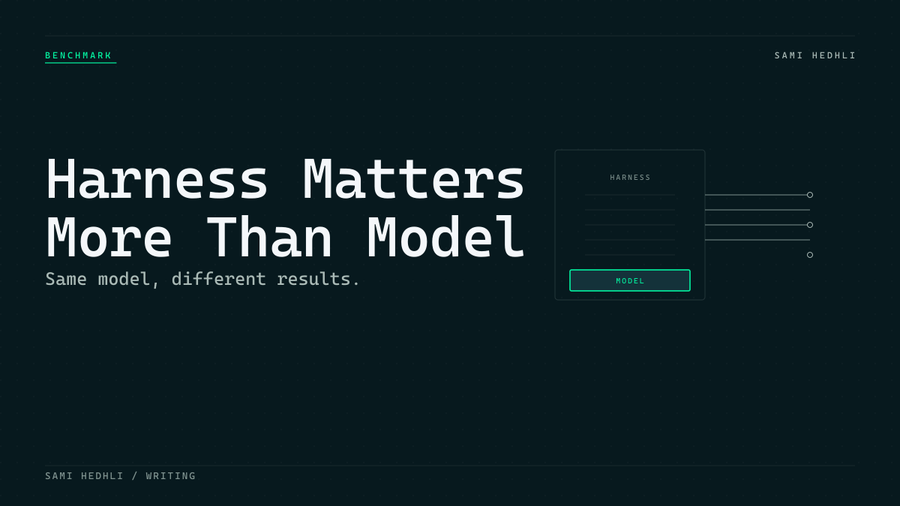 Editorial cover for ai coding harness matters more than model