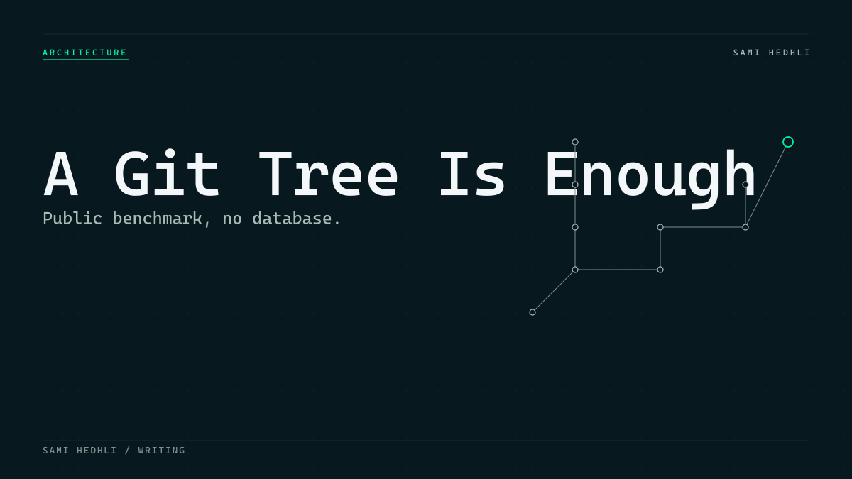 Editorial cover for git tree as database benchmark architecture