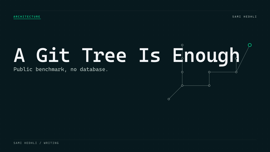 Editorial cover for git tree as database benchmark architecture