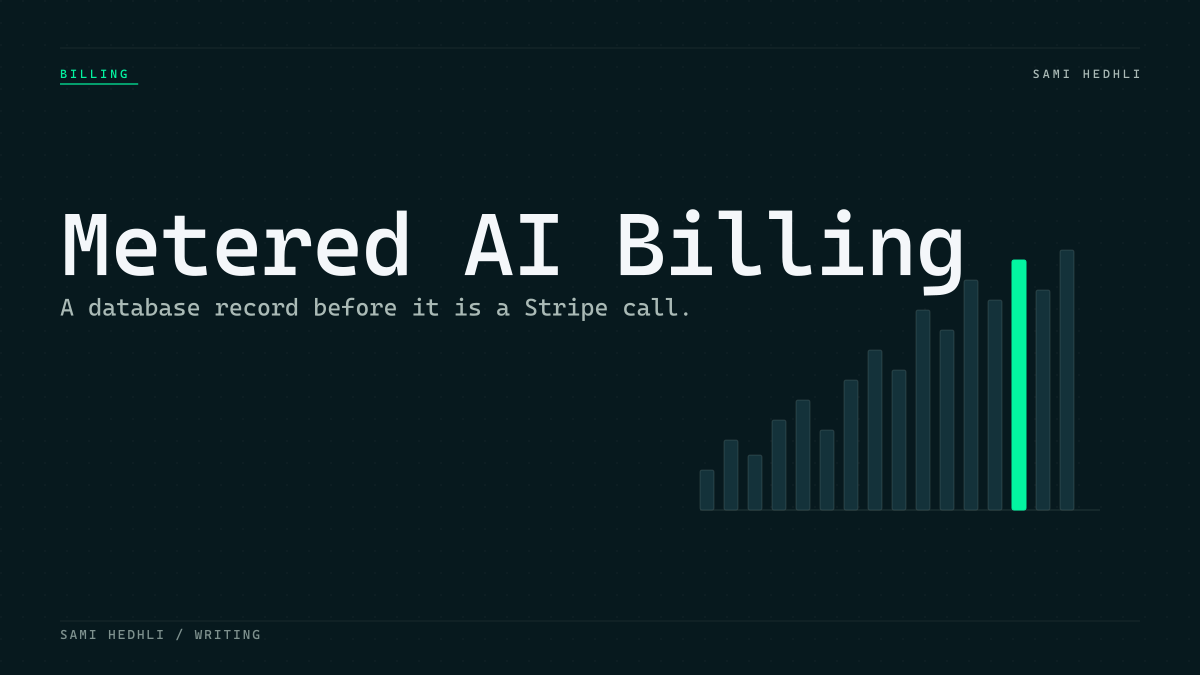 Diagram of metered AI billing flow: AI request, eligibility check, job queue, provider, and usage ledger.