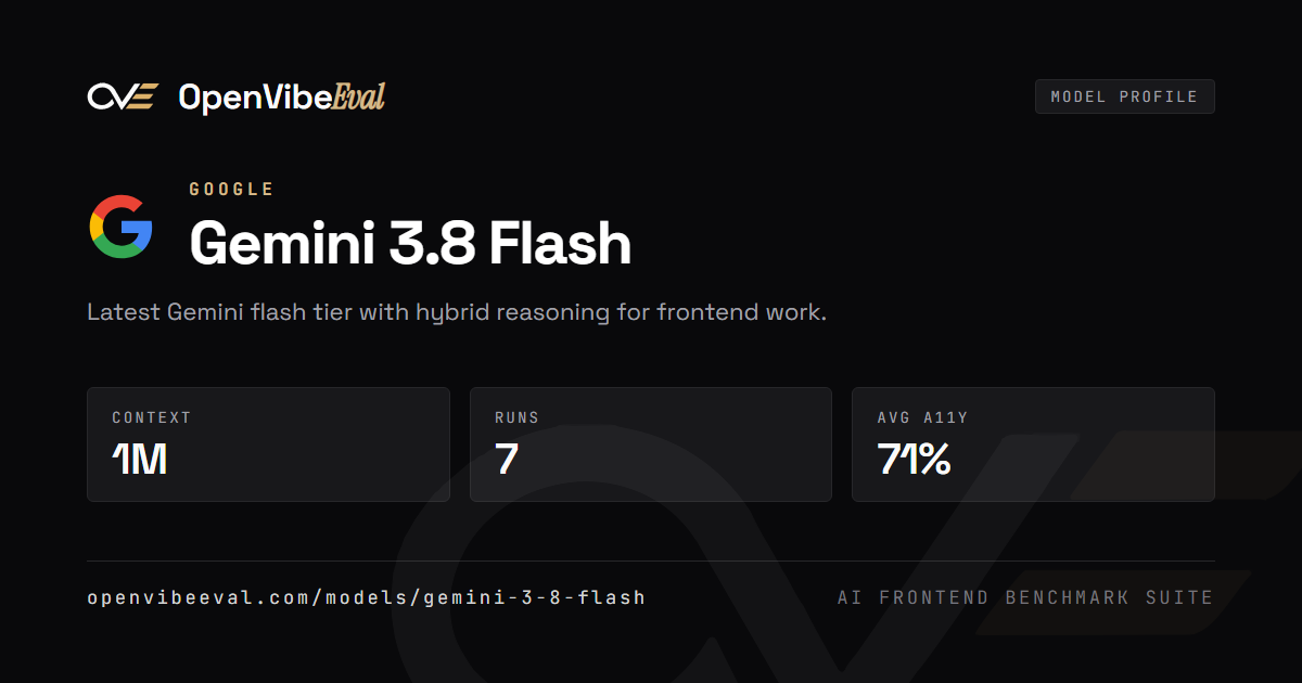 OpenVibeEval model profile card for Gemini 3.8 Flash, showing its aggregate accessibility score, per-prompt pass counts, and harness labels.