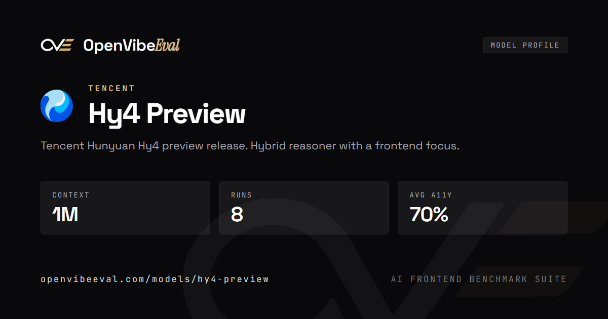 OpenVibeEval model profile card for HY4 preview, showing its aggregate accessibility score, average DOM node count, and the harness used.