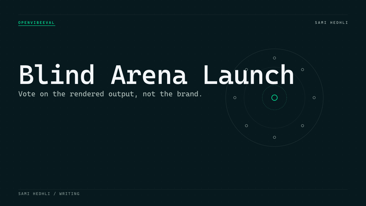 Editorial cover for openvibeeval blind arena launch