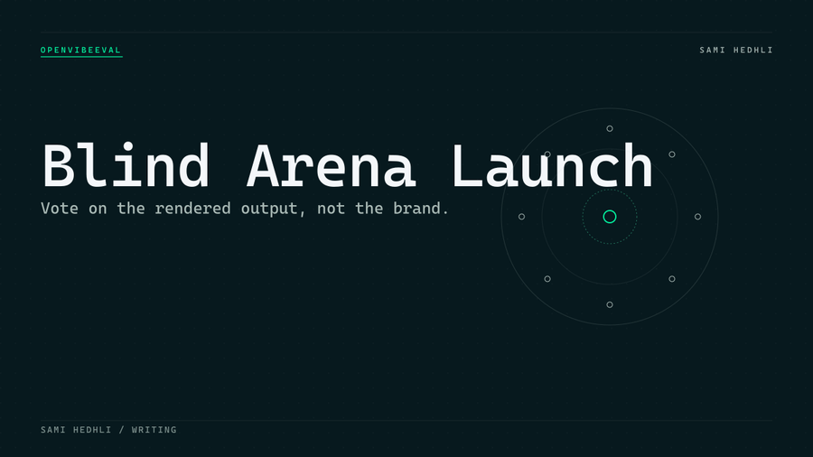 Editorial cover for openvibeeval blind arena launch