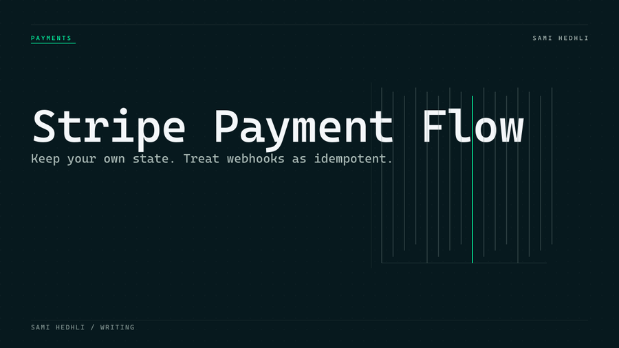 Stripe payment webhook flow showing checkout, webhook event, idempotency log, subscription state, and product access