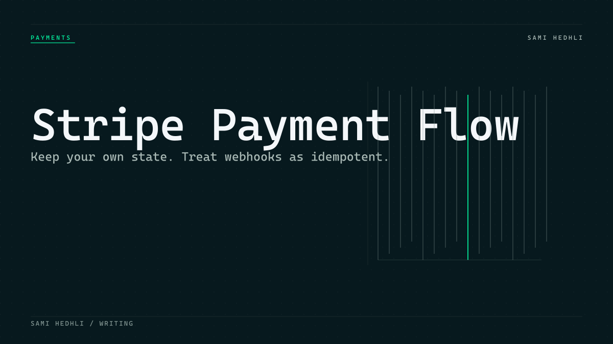 Stripe payment webhook flow showing checkout, webhook event, idempotency log, subscription state, and product access