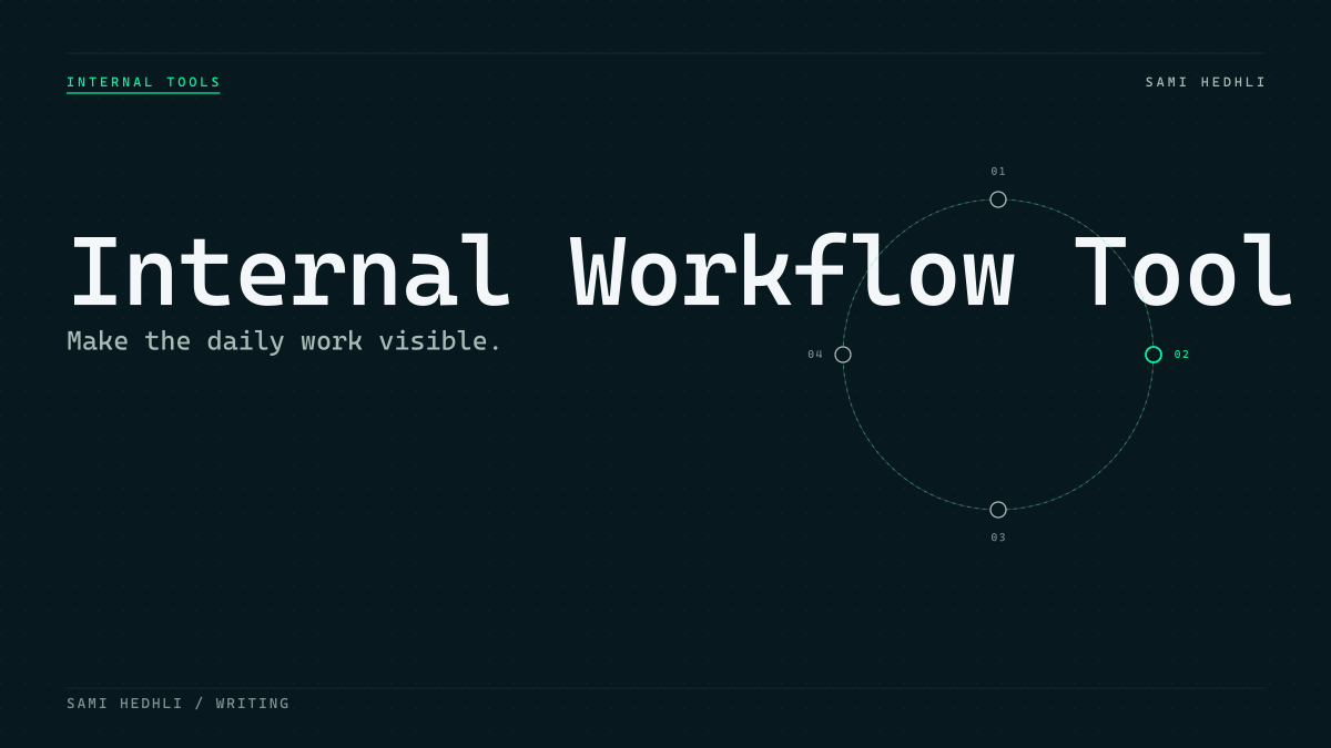 Internal workflow tool diagram showing request, approval, notification, reporting, and audit trail flow